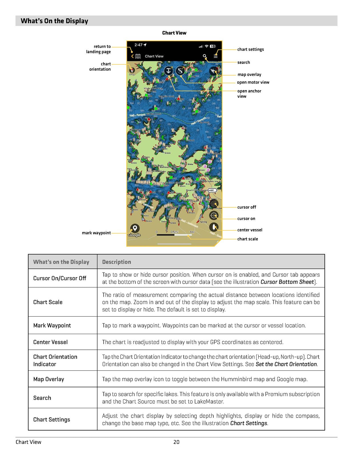 MINN KOTA HUMMINBIRD One-Boat Network App Operators Guide - WIRE BOUND - COVERS