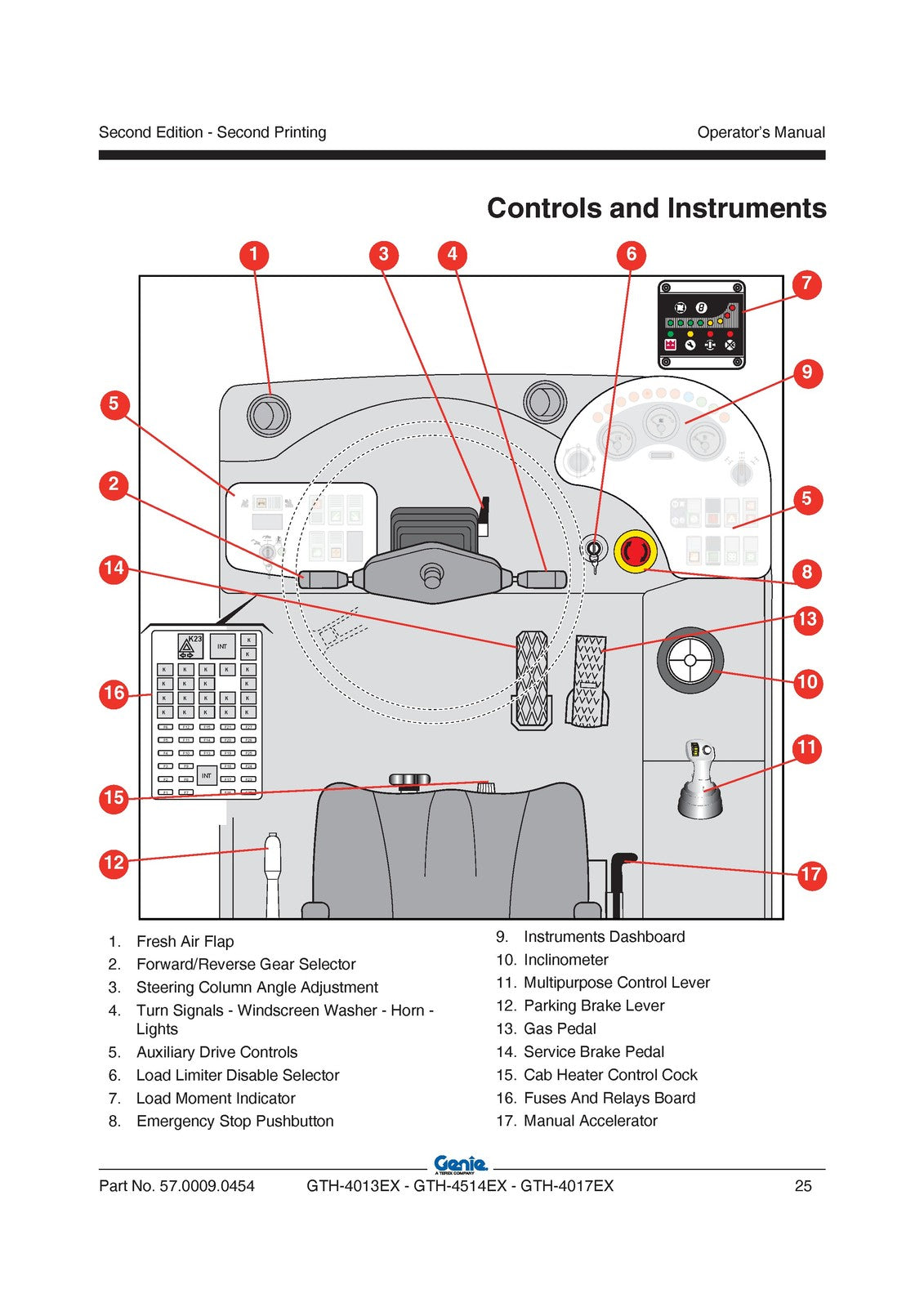 GENIE GTH-4013EX GTH-4514EX GTH-4017EX Telehandler Operators Manual 2009 - BOUND