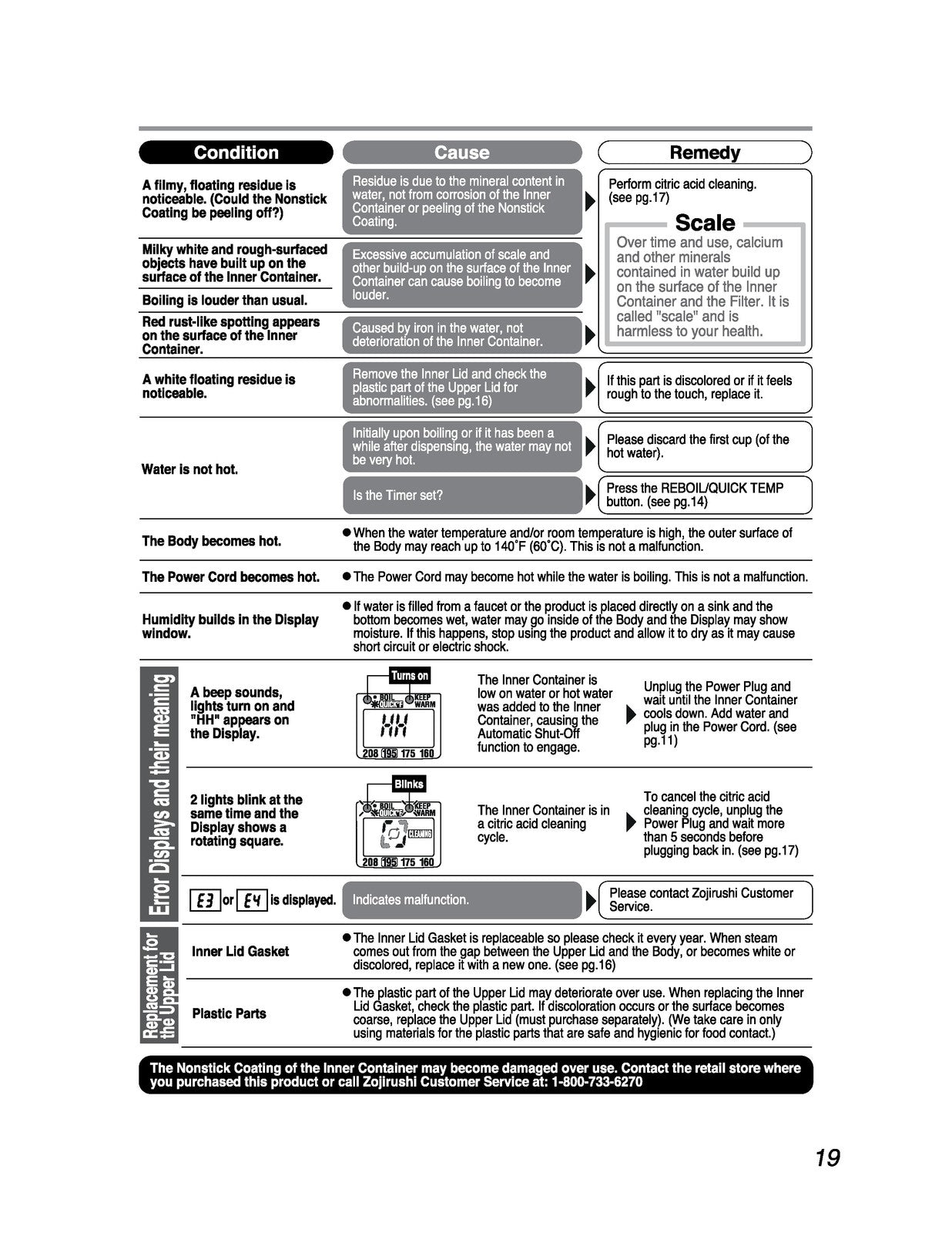 ZOJIRUSHI CD-LFC30 40 50 Micom Water Boiler  Operating Instructions Manual