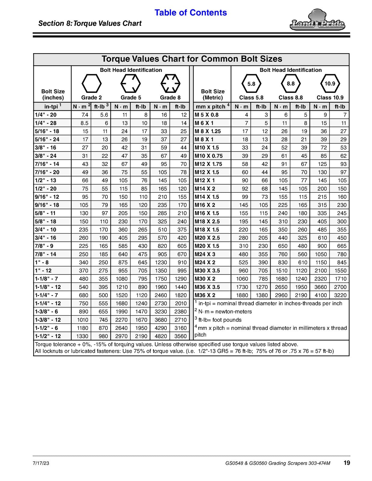 LAND PRIDE GS05 Series Grading Scrapers Operators Manual - WIRE BOUND - COVERS