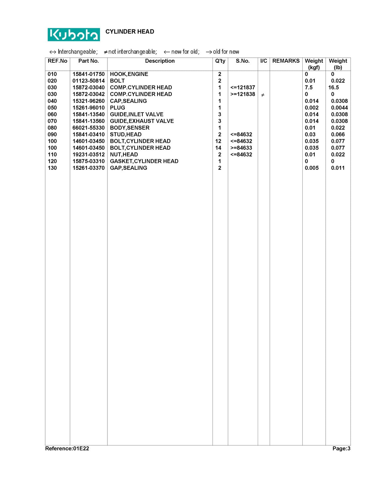 KUBOTA G6200H Parts Manual - STEEL WIRE BOUND - PROTECTIVE COVERS