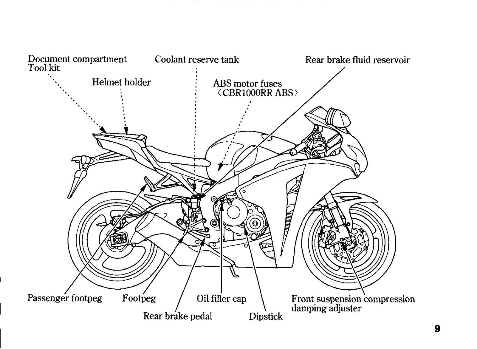 HONDA CBR1000RR CBR1000RR ABS Fire Blade Owners Manual 2008 - WIRE BOUND