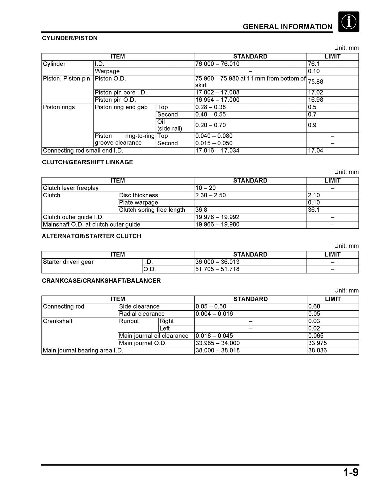 HONDA CBF300NA Motorcycle Shop Manual 2018-2019 - BOUND - COVERS - XL FOLDOUTS