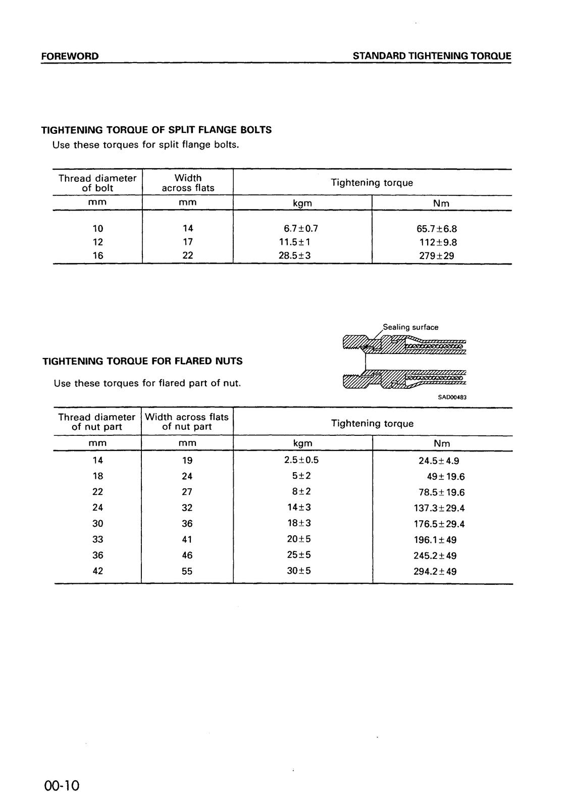 KOMATSU PC25-1/30-7/40-7/45-1 & PC30R-8/35R-8/40R-8/45R-8 Service Manual BUNDLE