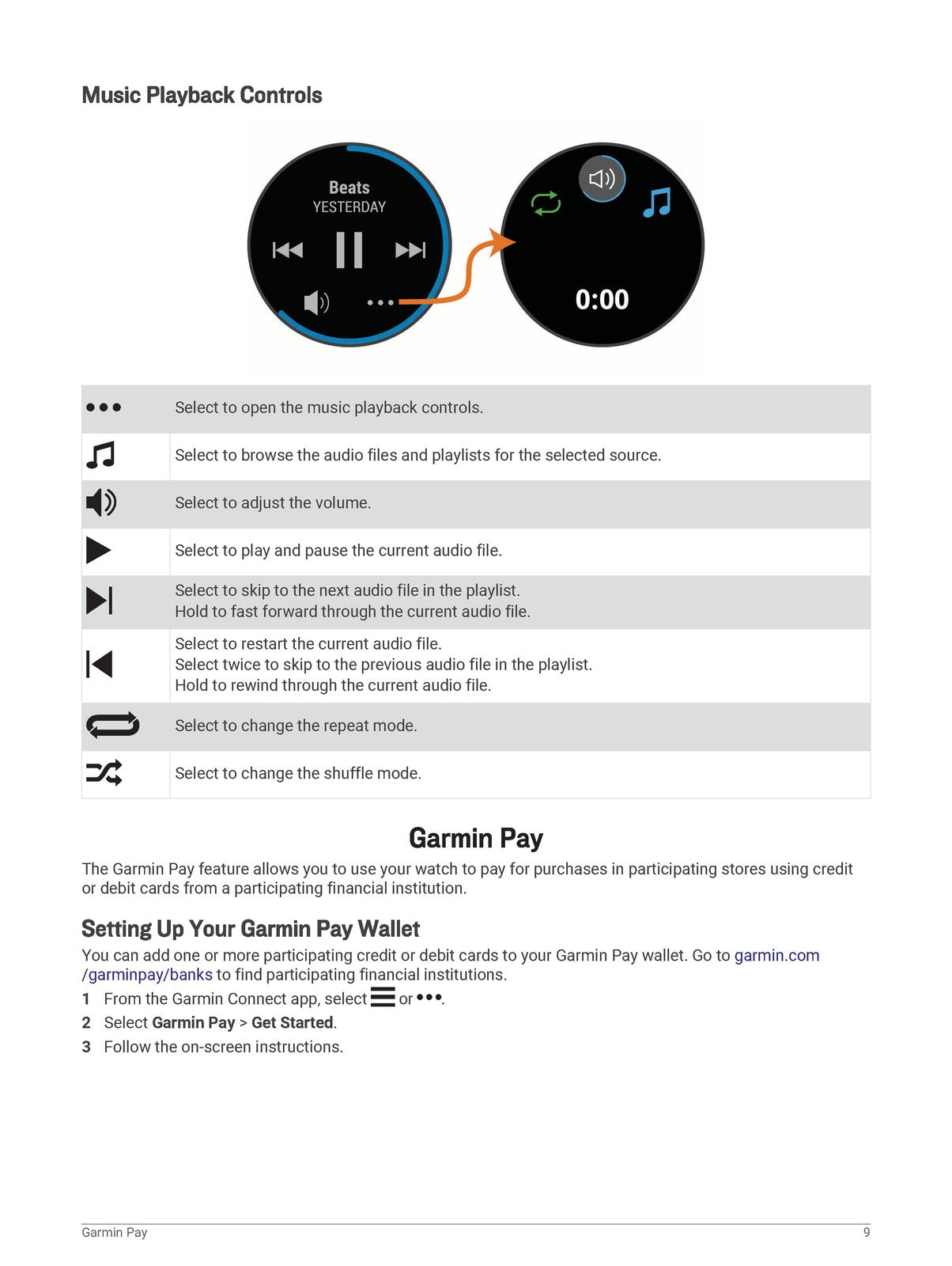 GARMIN Venu Owners Manual - STEEL WIRE BOUND - PROTECTIVE COVERS