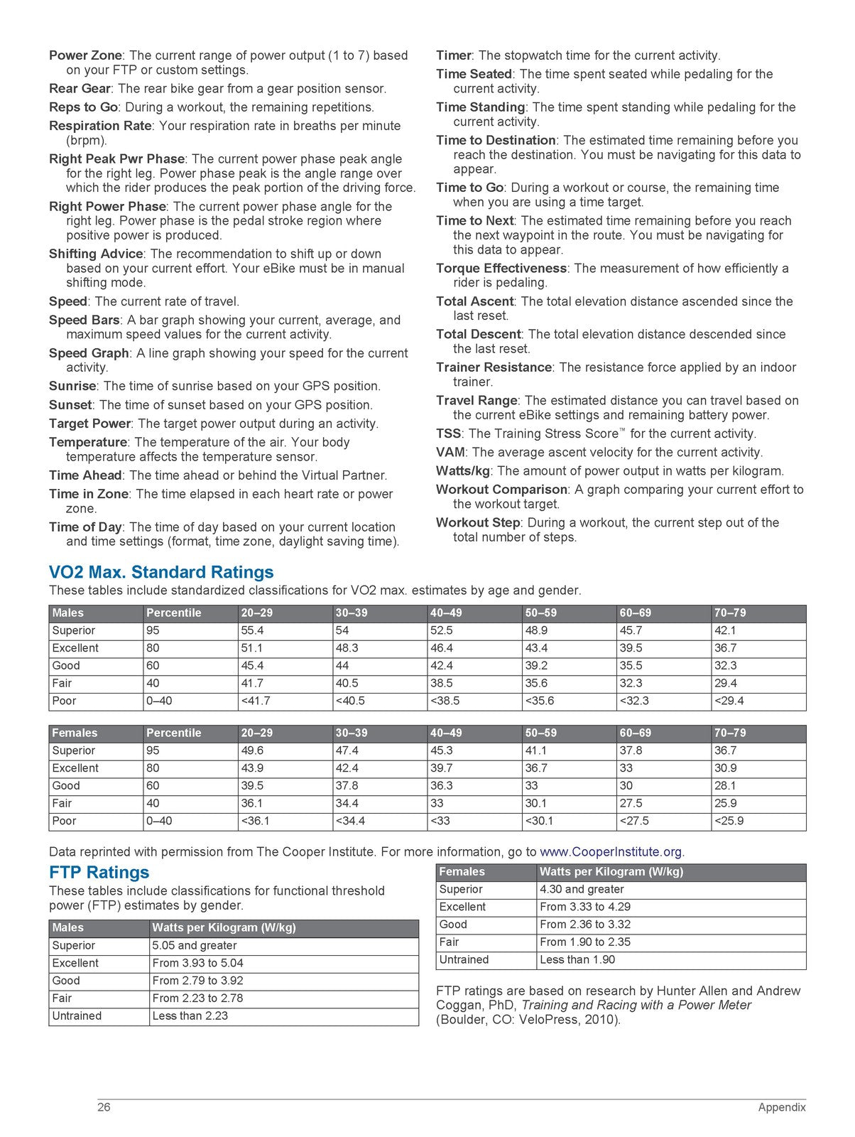 GARMIN Edge 530 Owners Manual - STEEL WIRE BOUND - PROTECTIVE COVERS