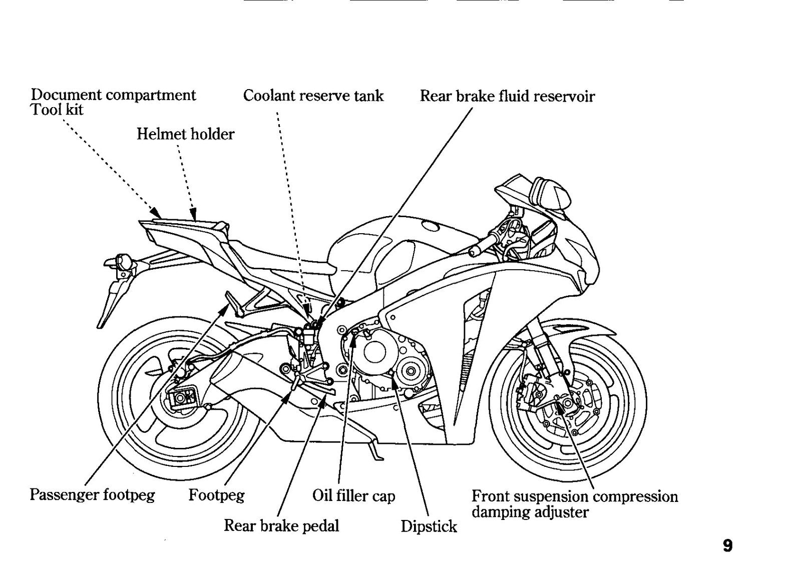 HONDA CBR1000RR Fire Blade Owners Manual 2008 - BOUND - COVERS - XL FOLDOUTS
