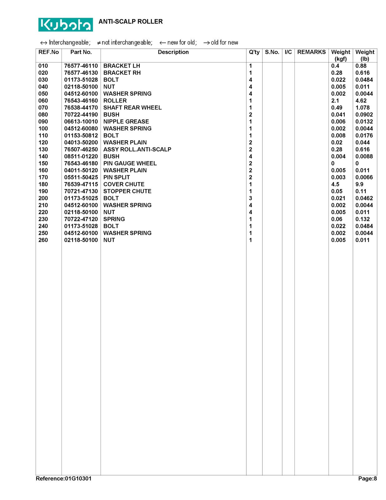 KUBOTA RC60-FZ21 Parts Manual - STEEL WIRE BOUND - PROTECTIVE COVERS