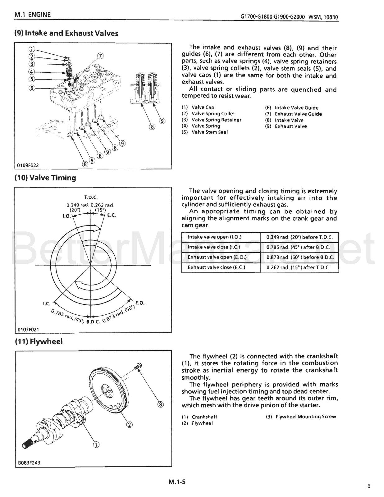 KUBOTA G1700 G1800 G1900 G2000 Service Manual - BOUND - COVERS - XL FOLDOUTS