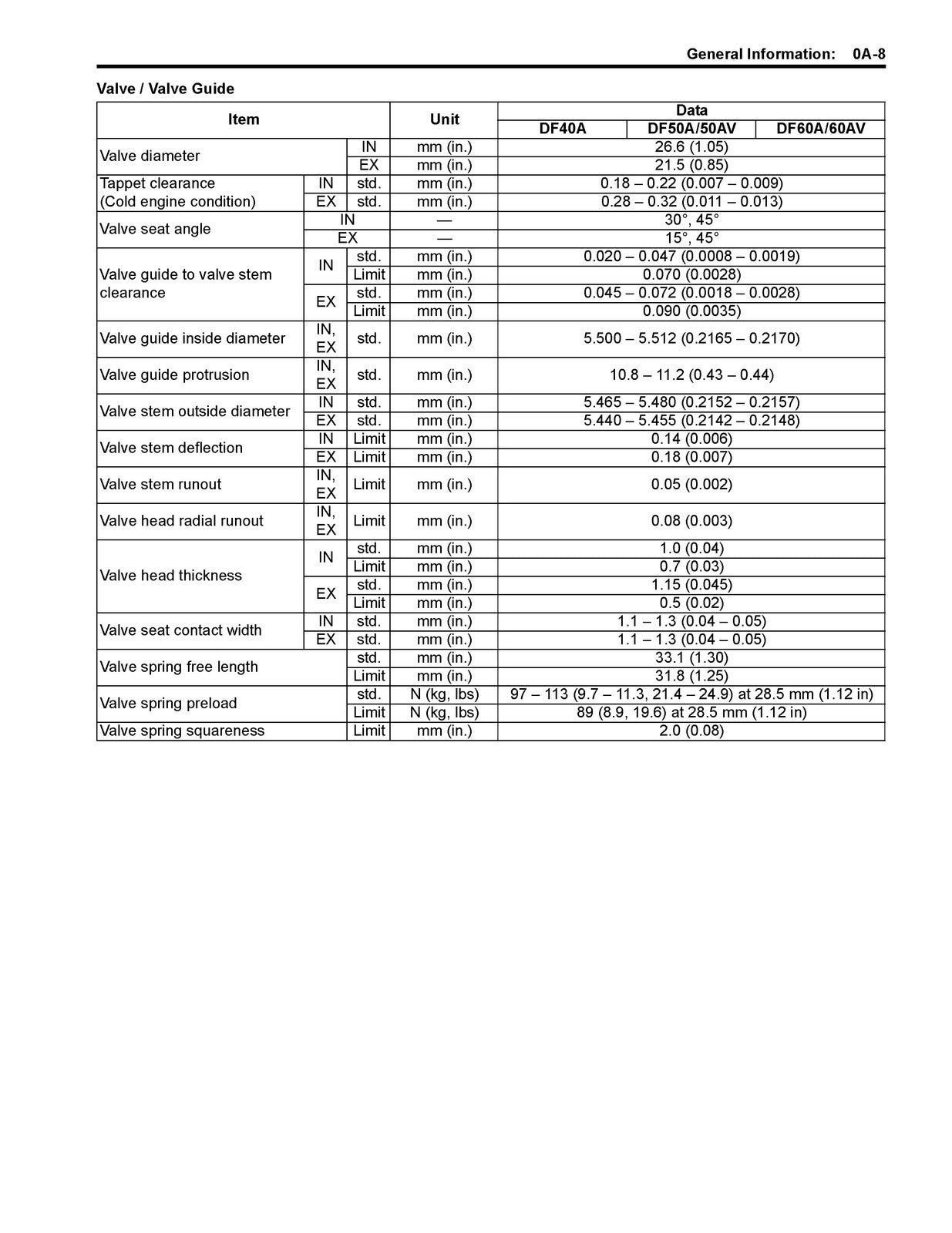 SUZUKI DF40A DF50A DF60A Supplementary Service Manual 2014 - WIRE BOUND - COVERS