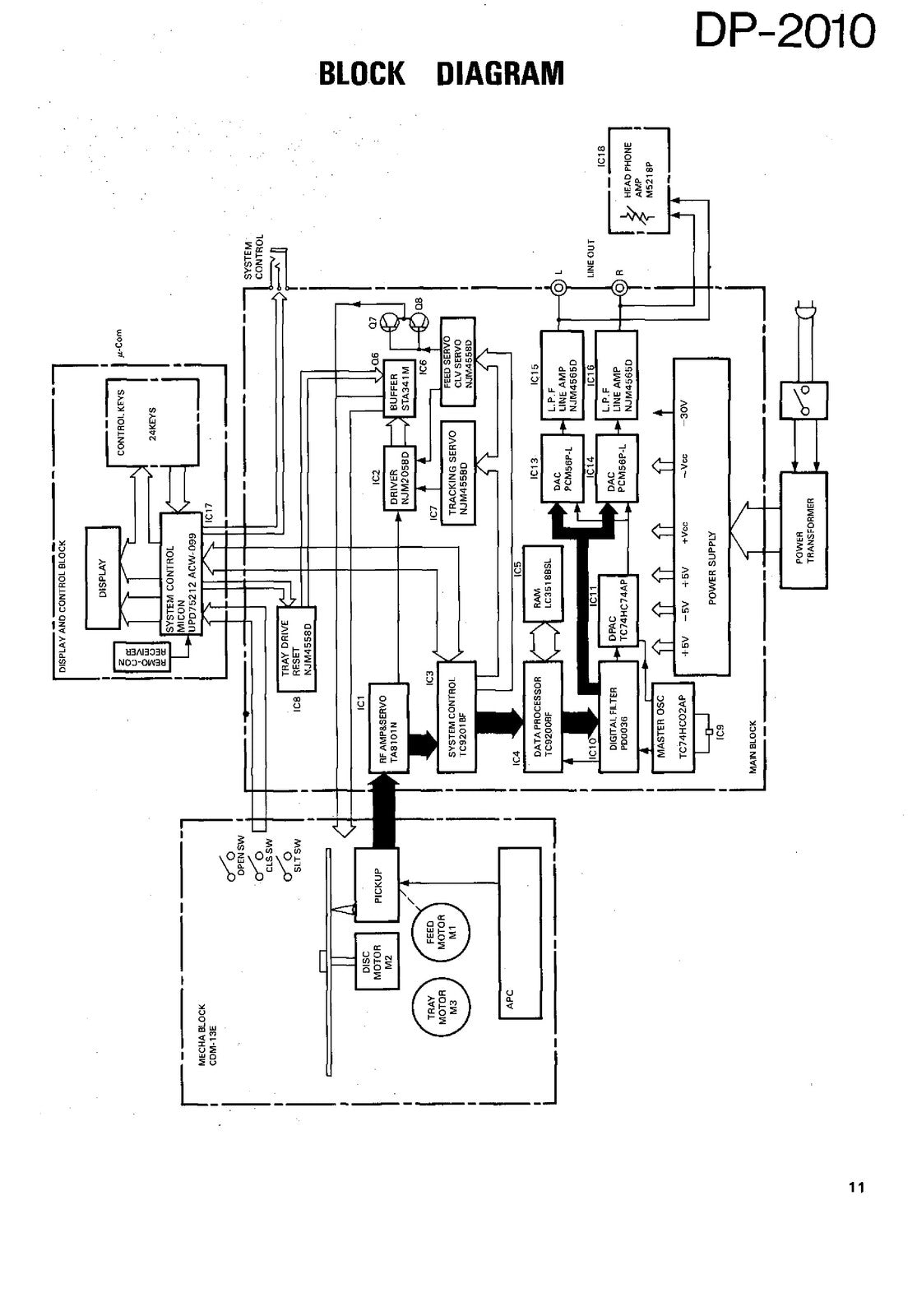 KENWOOD DP-2010 Compact Disc Player Service Manual 1989, BOUND, COVERS, FOLDOUTS