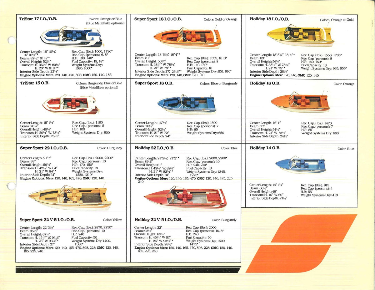 STARCRAFT 1978 Runabouts Owners Manual - STEEL WIRE BOUND - PROTECTIVE COVERS