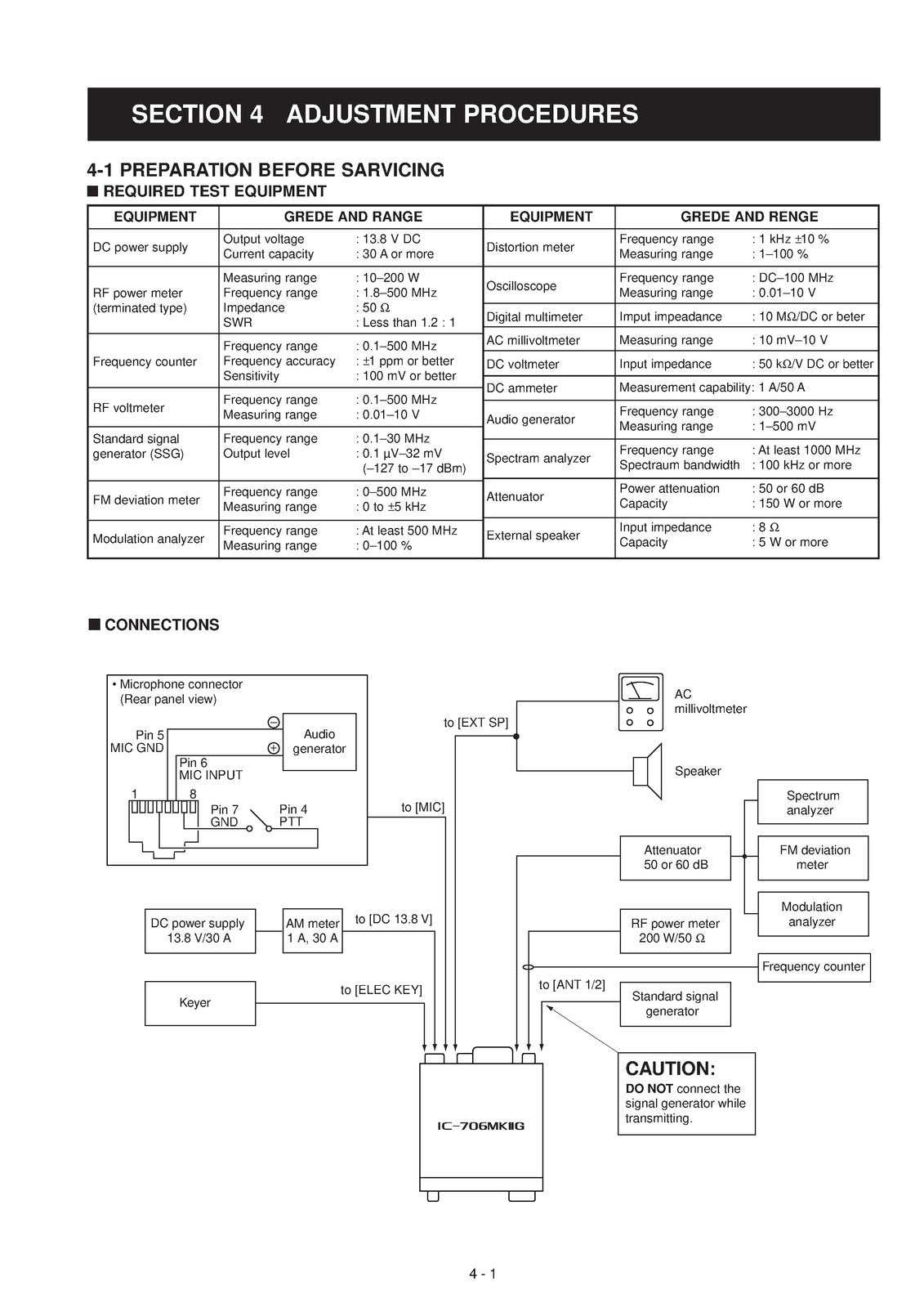 ICOM IC-706MK2G HF VHF UHF Transceiver Service Manual, BOUND, COVERS, FOLDOUTS