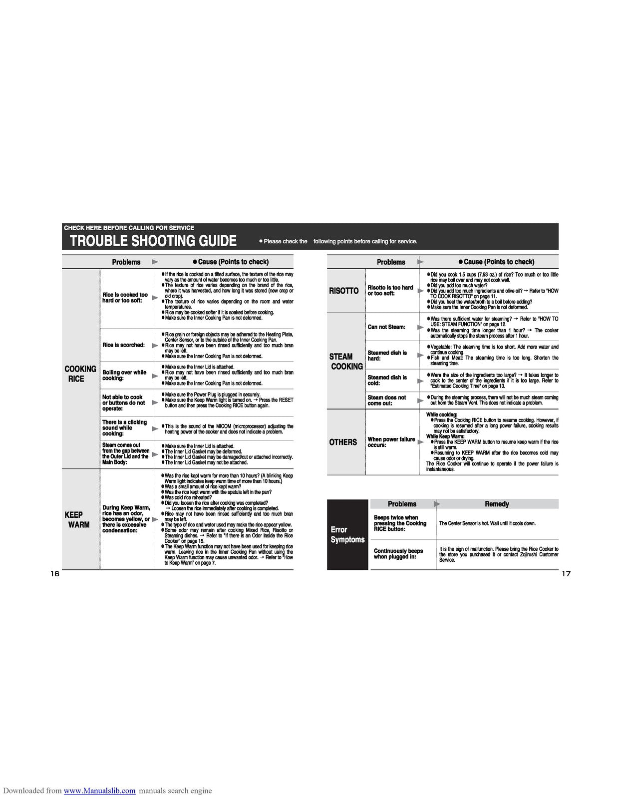 ZOJIRUSHI NS-XAC05 NS-XBC05 Rizo Micom Rice Operating Instructions Manual