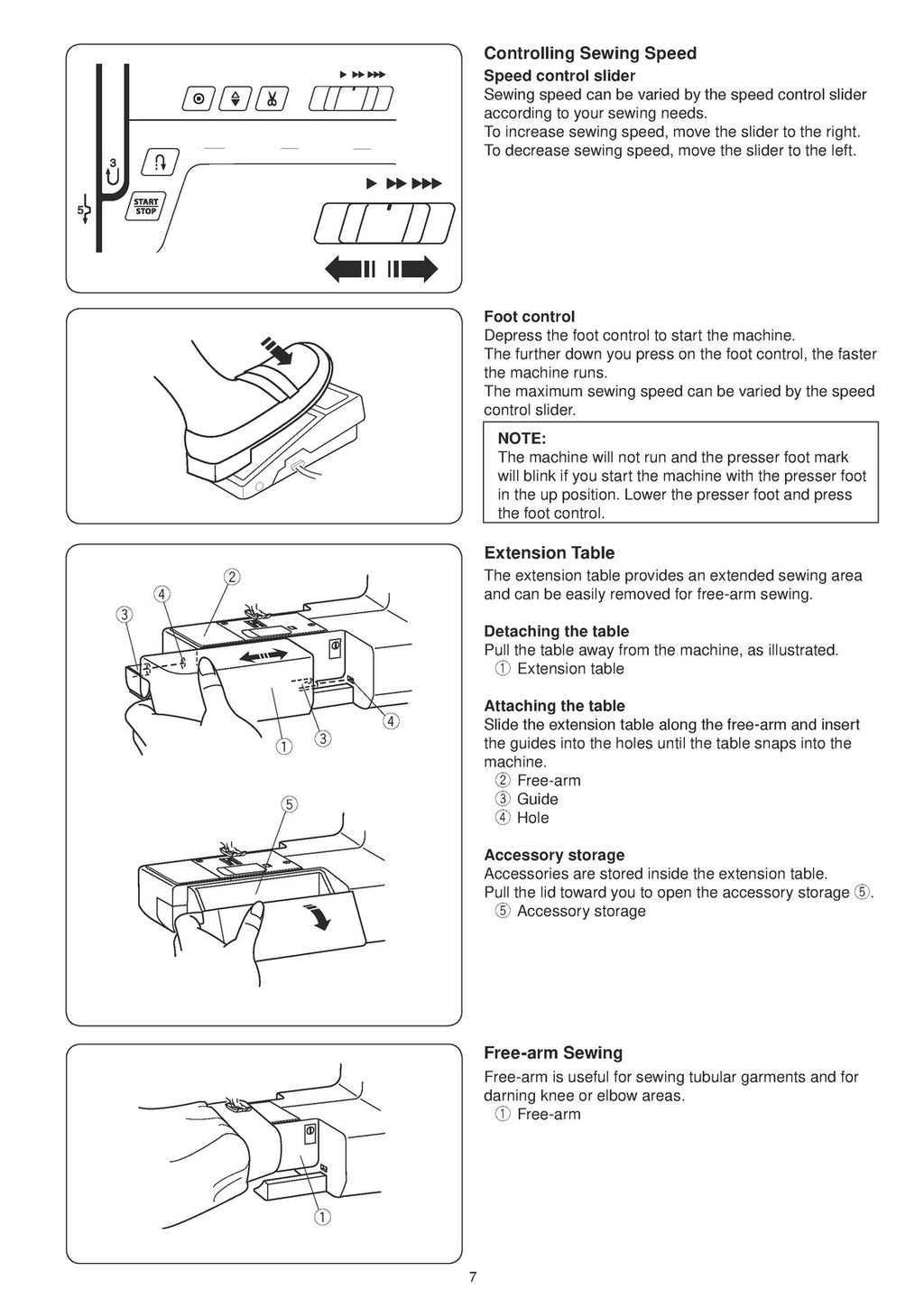 HANDI QUILTER HQ Stitch 310 Instruction Manual - WIRE BOUND - PROTECTIVE COVERS