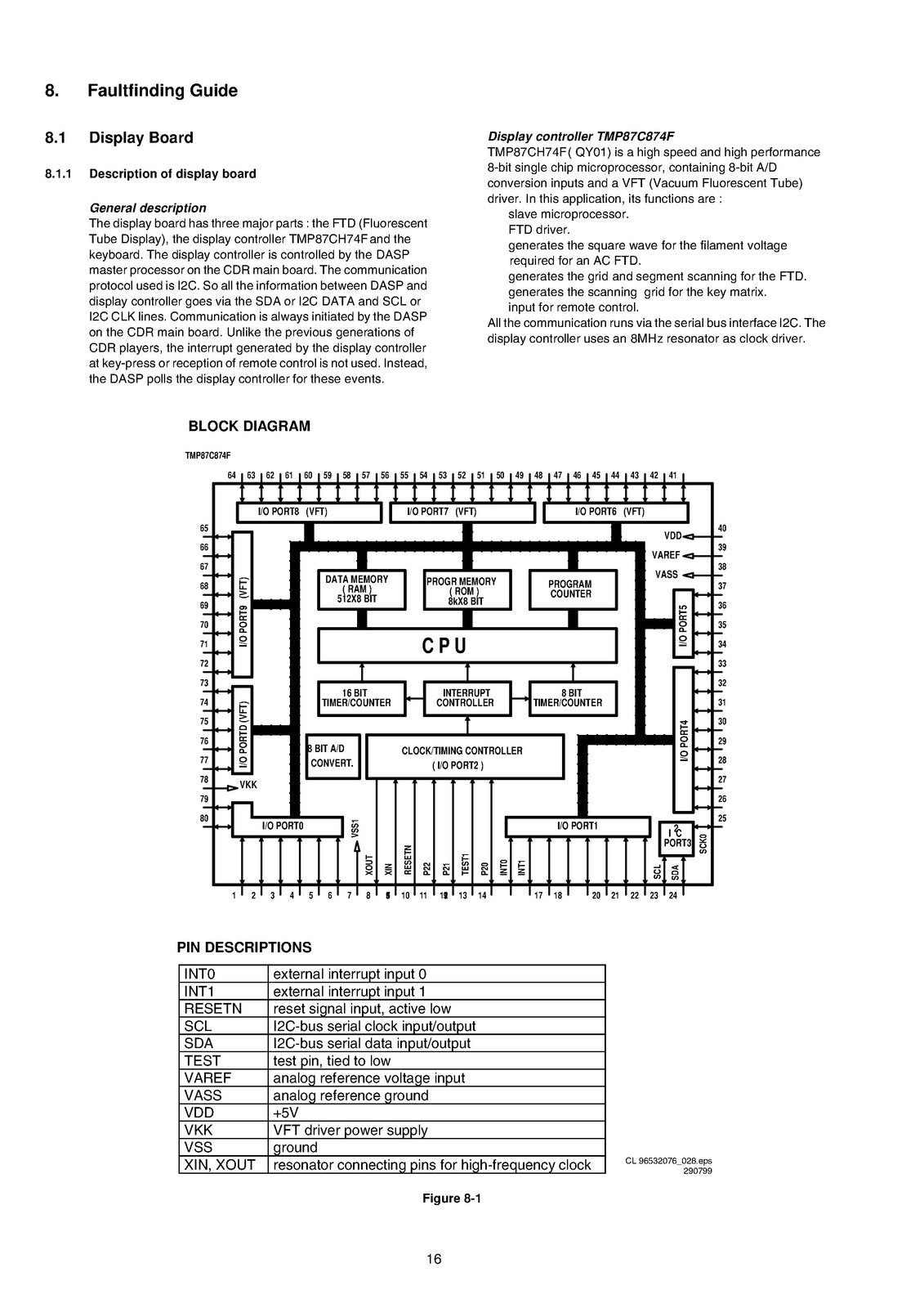 MARANTZ DR6050 Compact Disc Recorder Service Manual 2000, FOLDOUTS