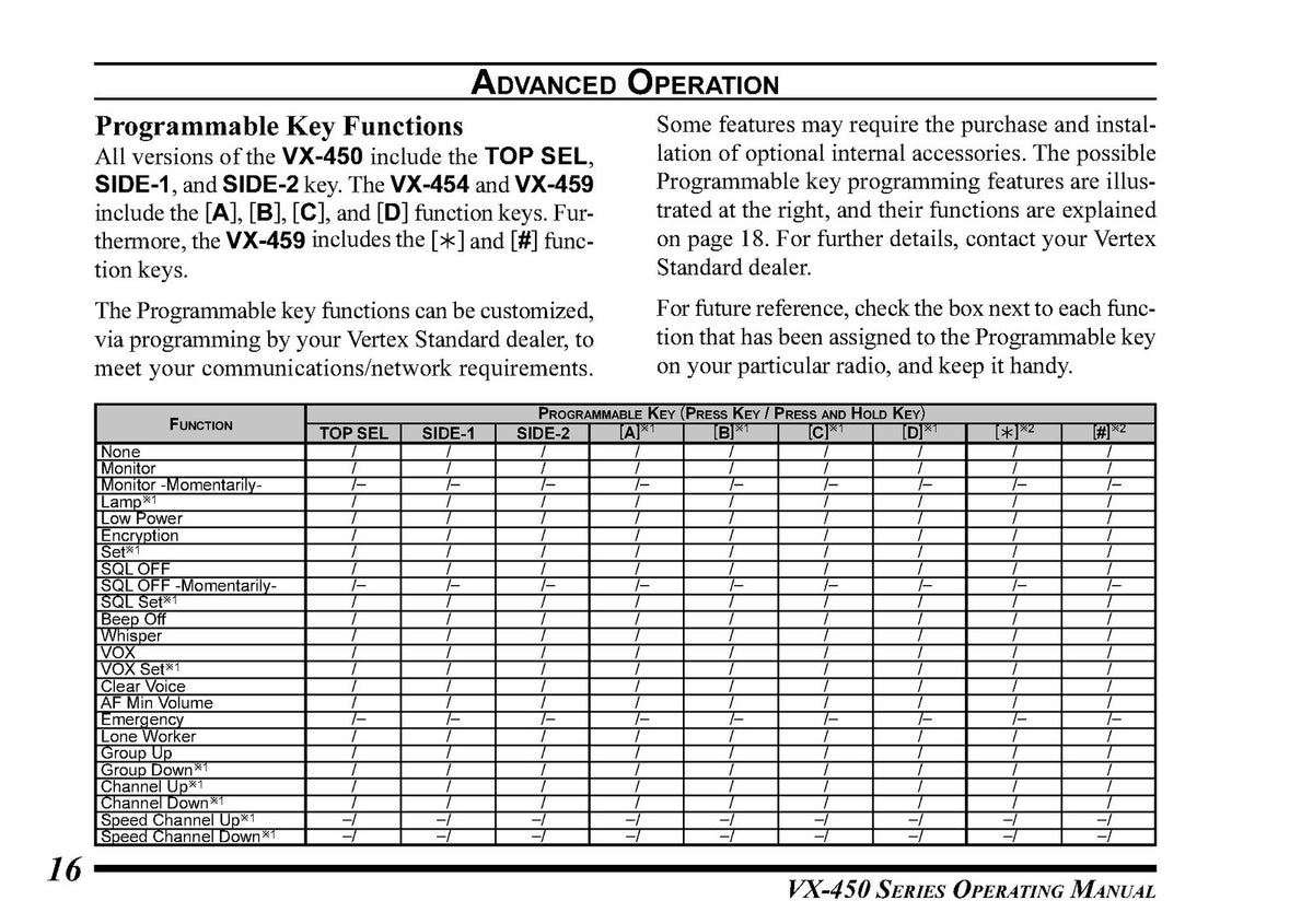 VERTEX STANDARD VX-450 Series 451 454 459 Two-Way Radio Operating Manual - BOUND