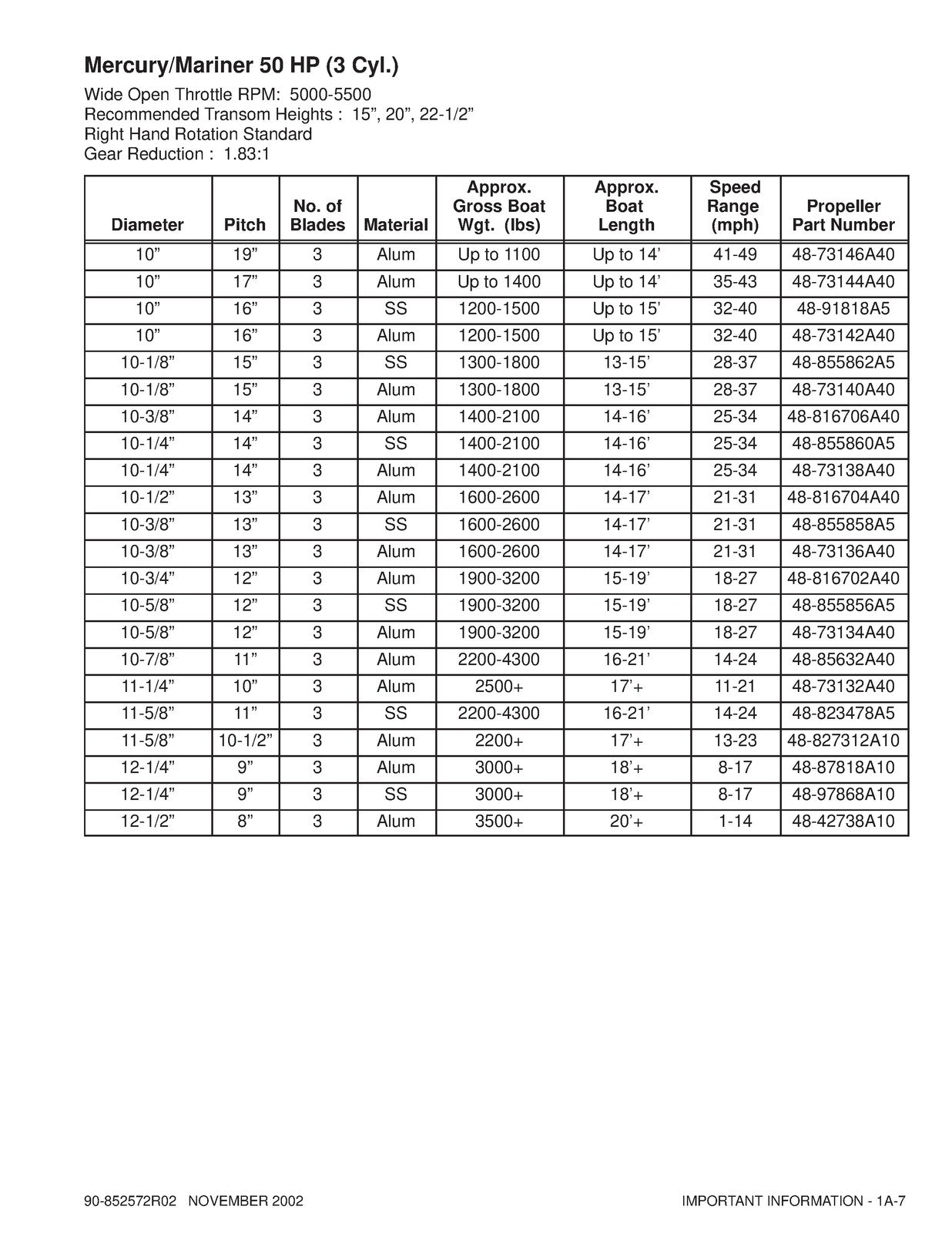 MERCURY 30 40 Jet 40 50 55 60 90 SERVICE MANUAL - WIRE BOUND - TOUGH COVERS