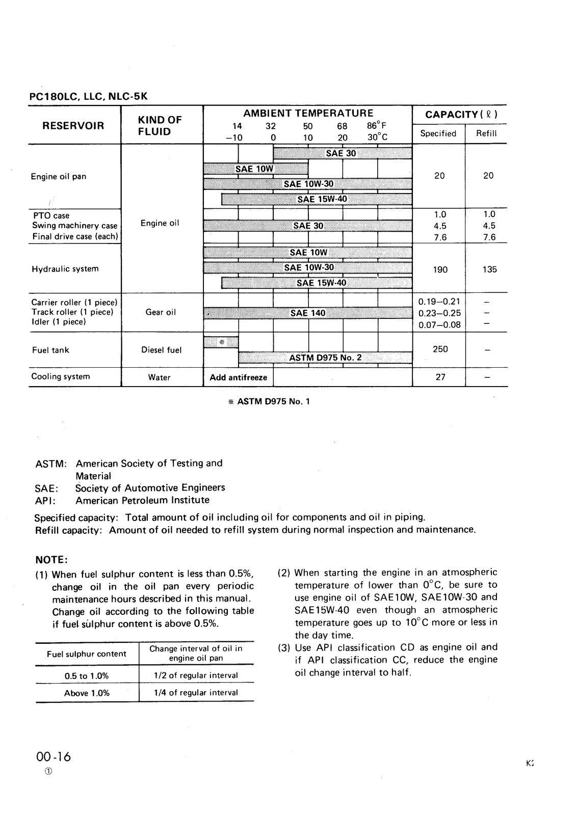 KOMATSU PC120-5K-PC130 PC150 PC180-5K Shop Manual - BOUND - COVERS - XL FOLDOUTS