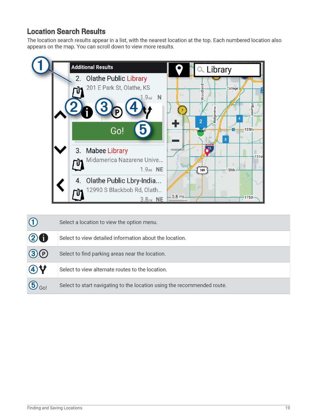 GARMIN DriveSmart 66 76 86 With Alexa Owners Manual 2021 - WIRE BOUND - COVERS