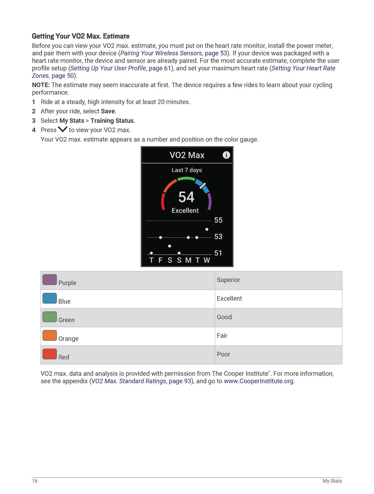 GARMIN Edge 540 Owners Manual 2023 - STEEL WIRE BOUND - PROTECTIVE COVERS