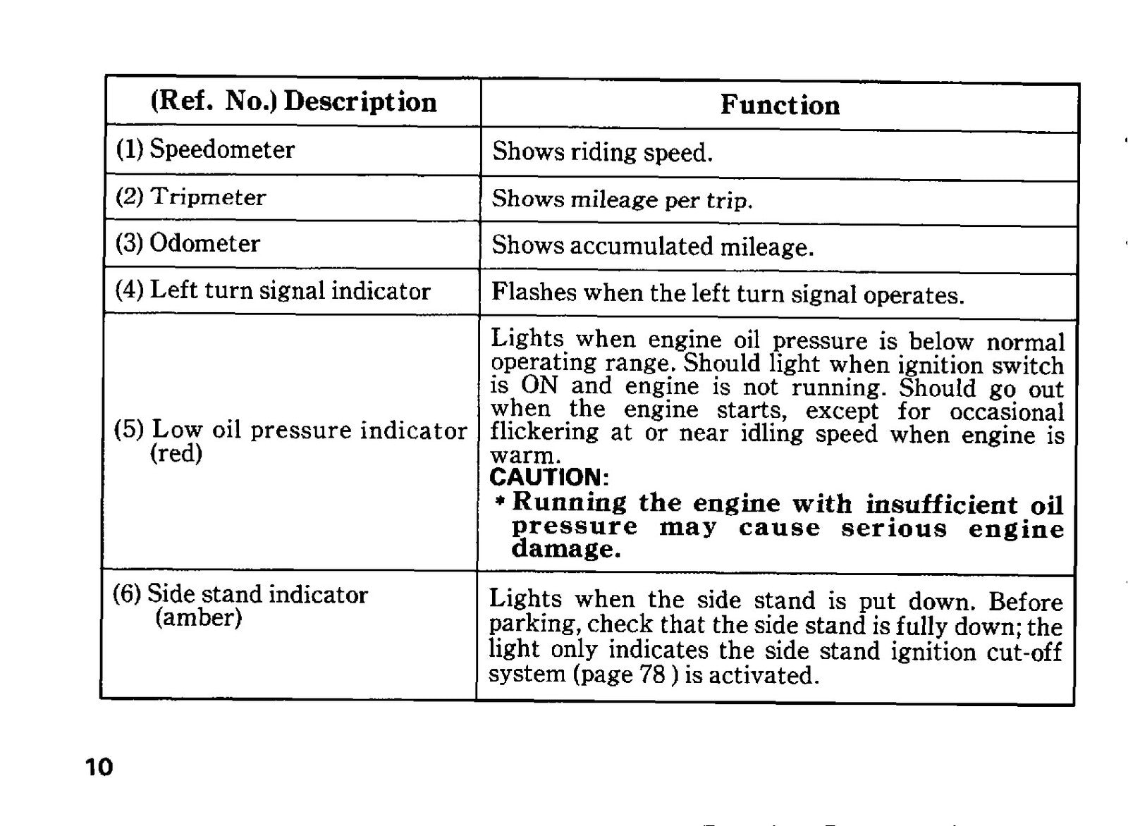 HONDA CBR1000F Dual Combined Brake System Owners Manual 1992, FOLDOUTS