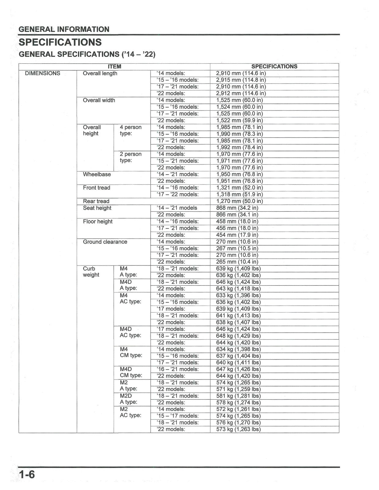 HONDA Pioneer 700 Service Manual 2014-2024 - BOUND - COVERS - XL FOLDOUT PAGES