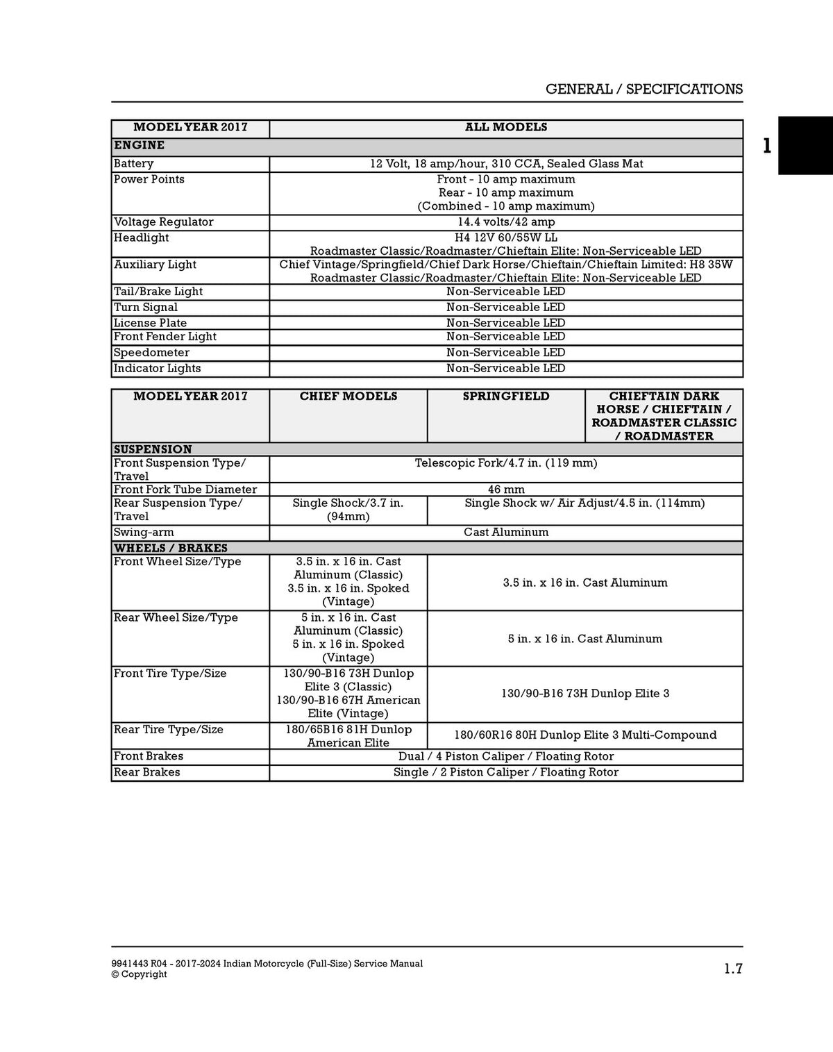 INDIAN Motorcycle Full-Size Service Manual 2017-2024 - WIRE BOUND - TOUGH COVERS