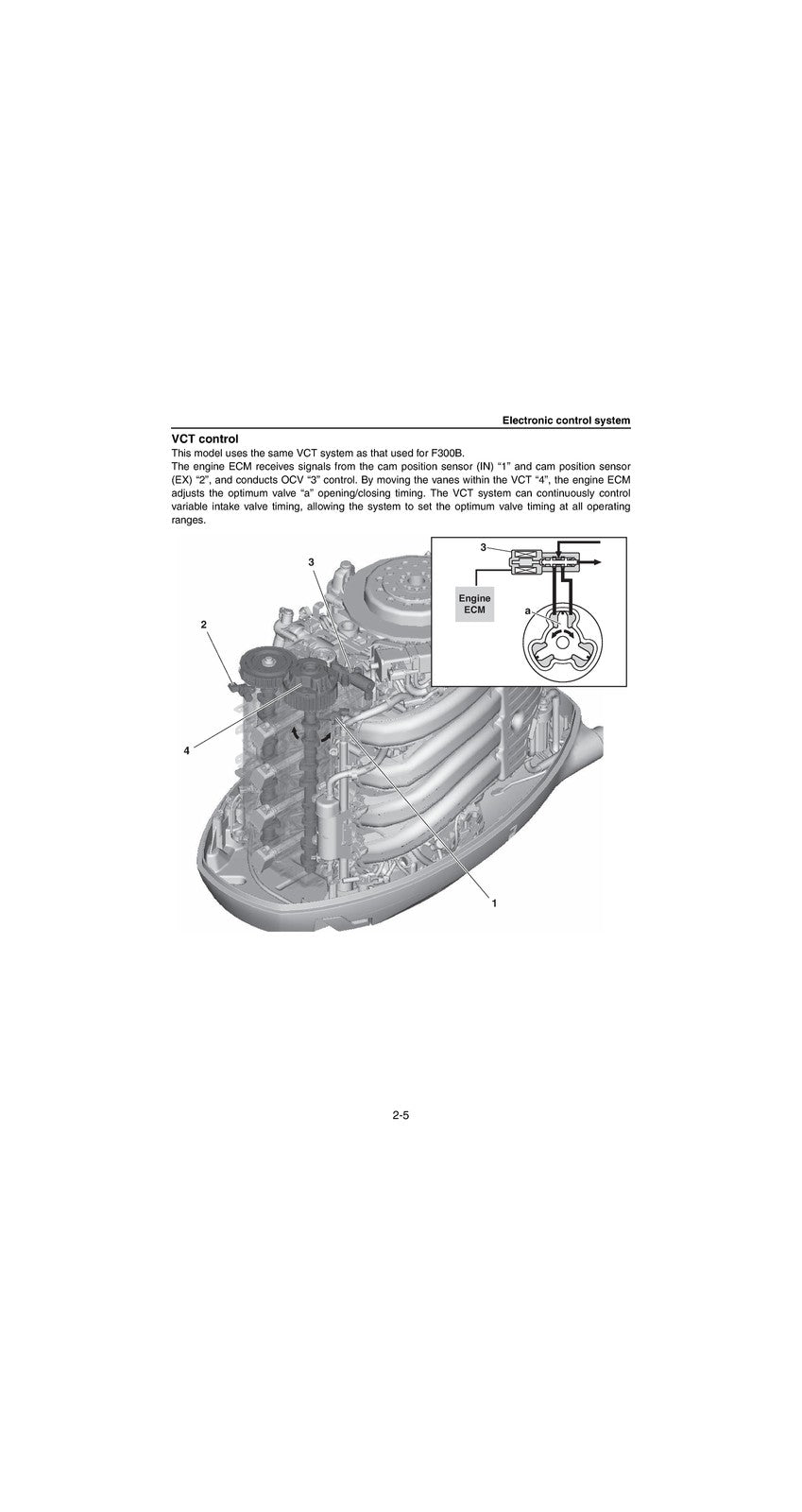 YAMAHA F200F FL200F Outboard Service Manual - BOUND - COVERS - XL FOLDOUT PAGES