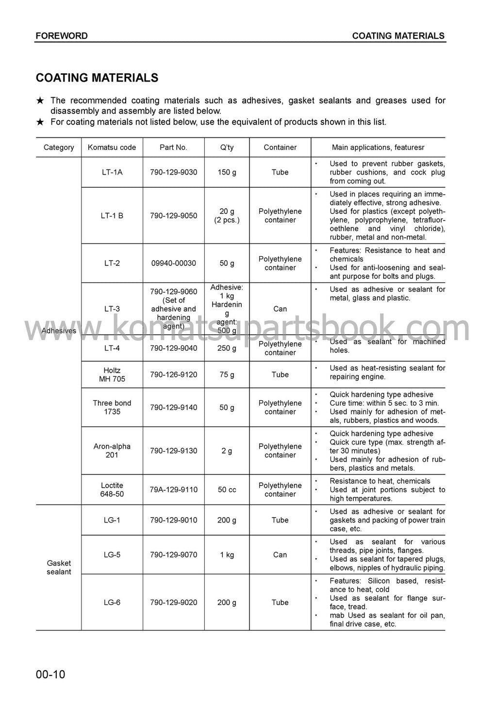 KOMATSU PC60-7 PC607-B SN DBK0001 UP SHOP MANUAL - BOUND - COVERS - XL FOLDOUTS