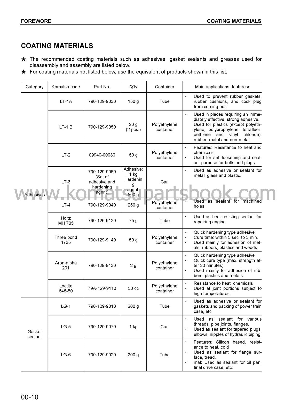 KOMATSU PC60-7 PC607-B SN DBK0001 UP SHOP MANUAL - BOUND - COVERS - XL FOLDOUTS