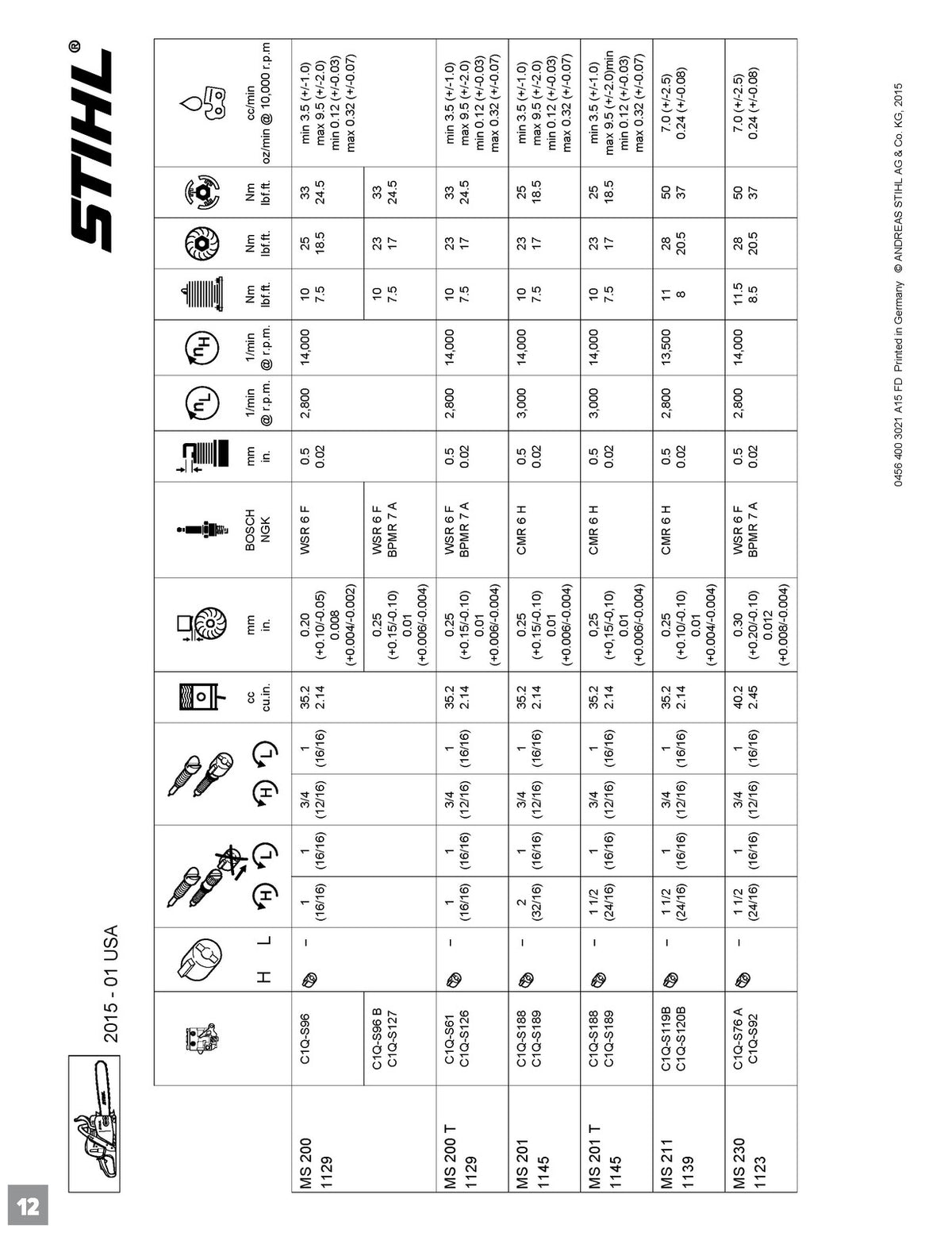 STIHL FS 90 100 110 130 FC KM HL HT Technical Service Manual BUNDLE - WIRE BOUND