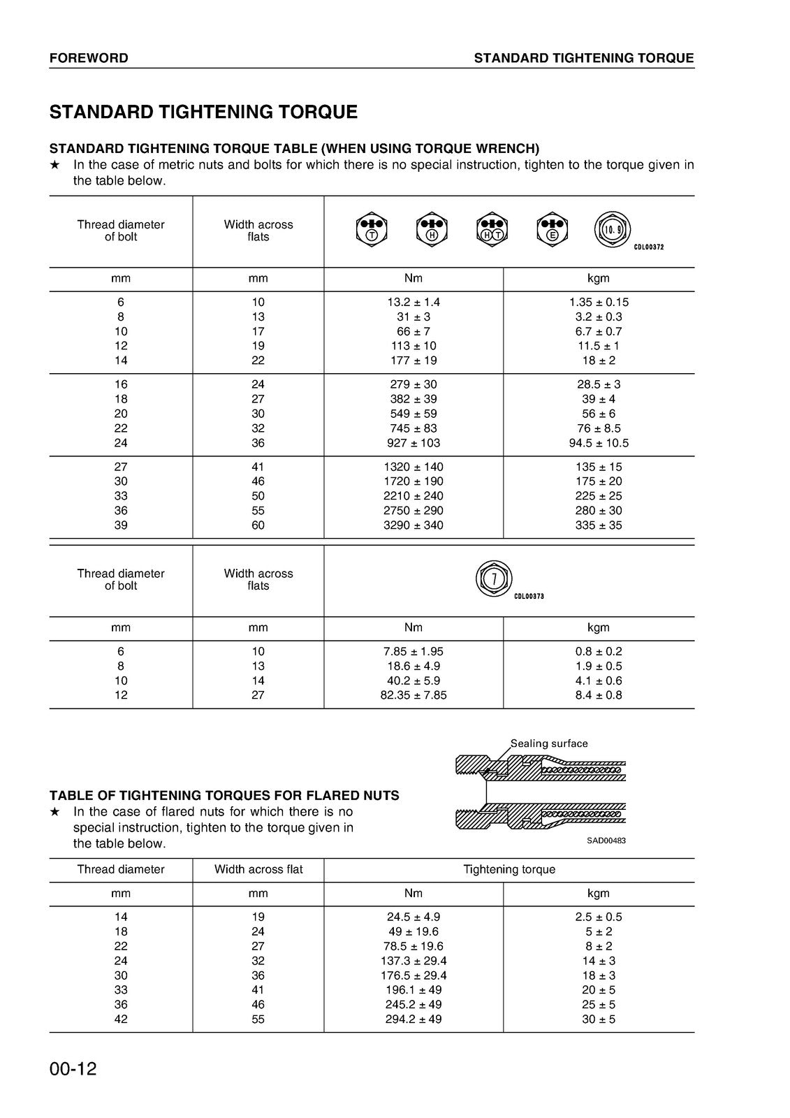 KOMATSU PC78MR-6 SN 1001 UP SHOP MANUAL - BOUND - COVERS - XL FOLDOUT PAGES