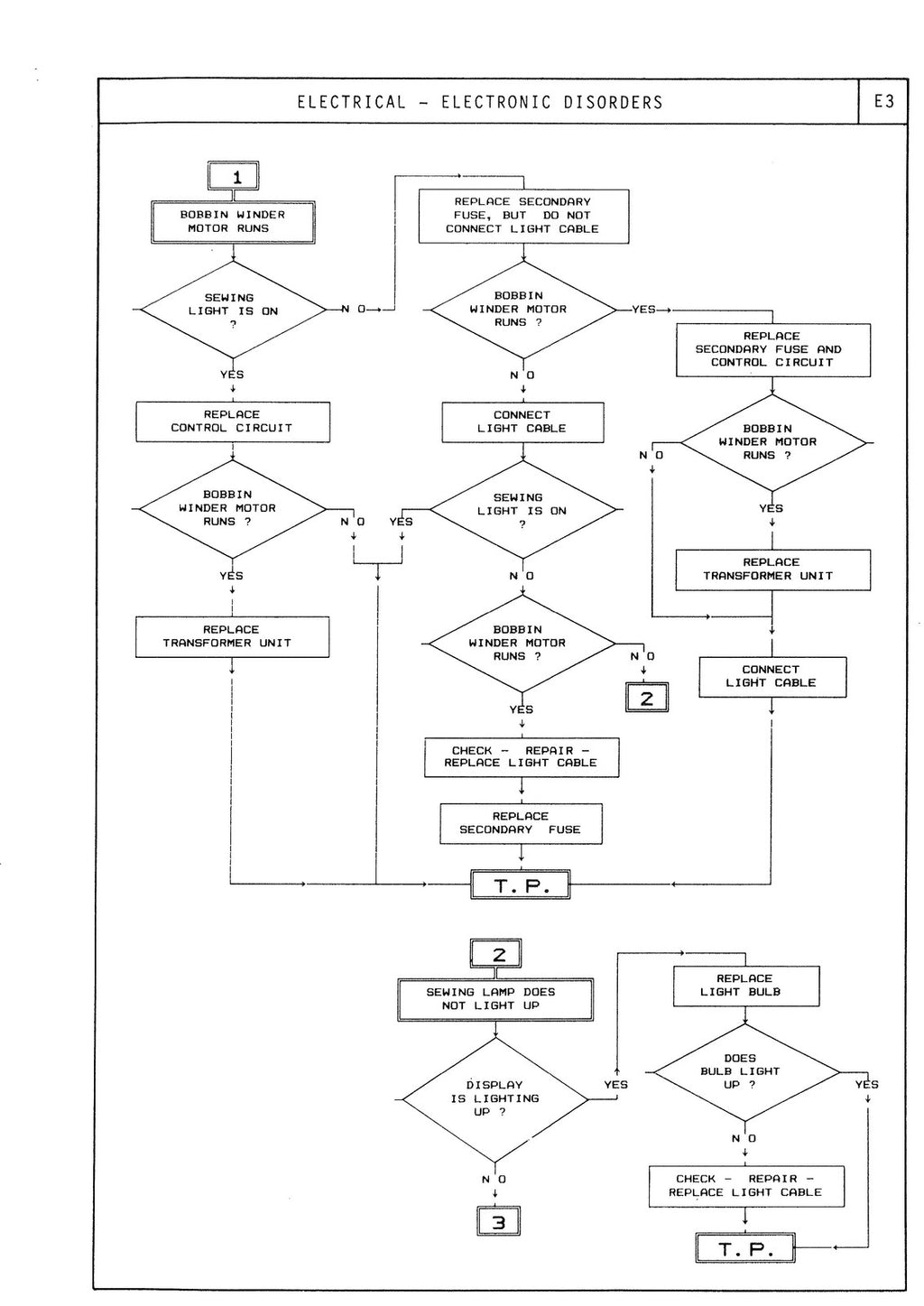 ELNA 6000 Sewing Machine SERVICE MANUAL - STEEL WIRE BOUND - PROTECTIVE COVERS