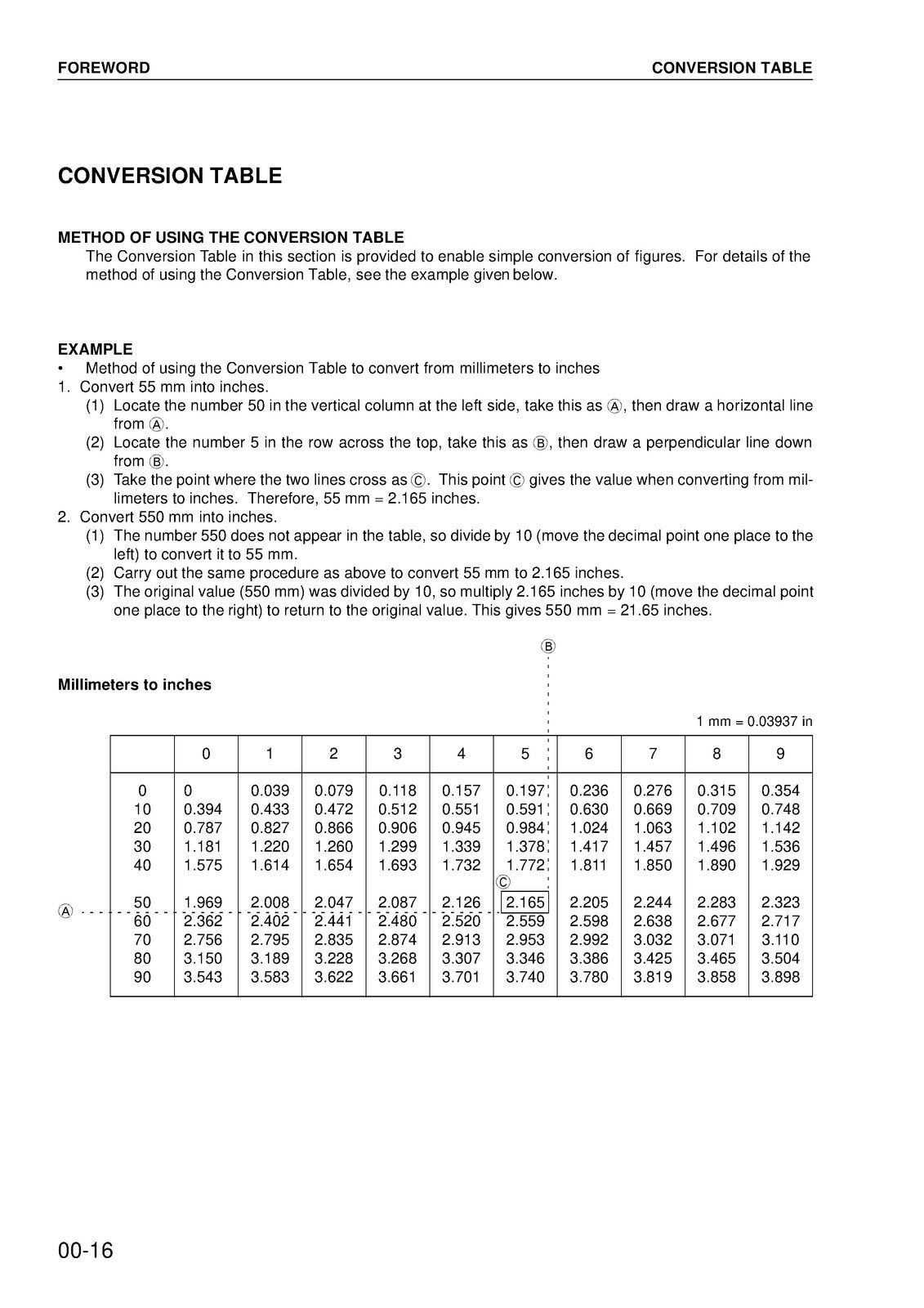 KOMATSU PC200-7 PC20LC-7 SN 200001Up SHOP MANUAL - BOUND - COVERS - XL FOLDOUTS