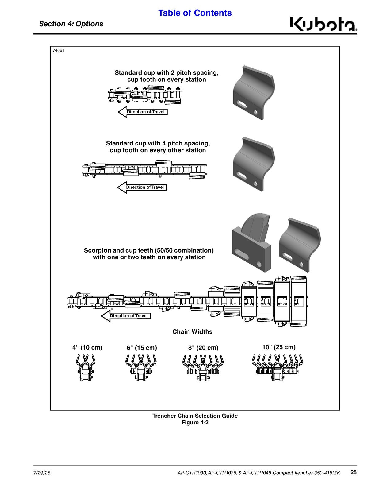 LAND PRIDE CTR10 Series Compact Trenchers Operators Manual - WIRE BOUND - COVERS