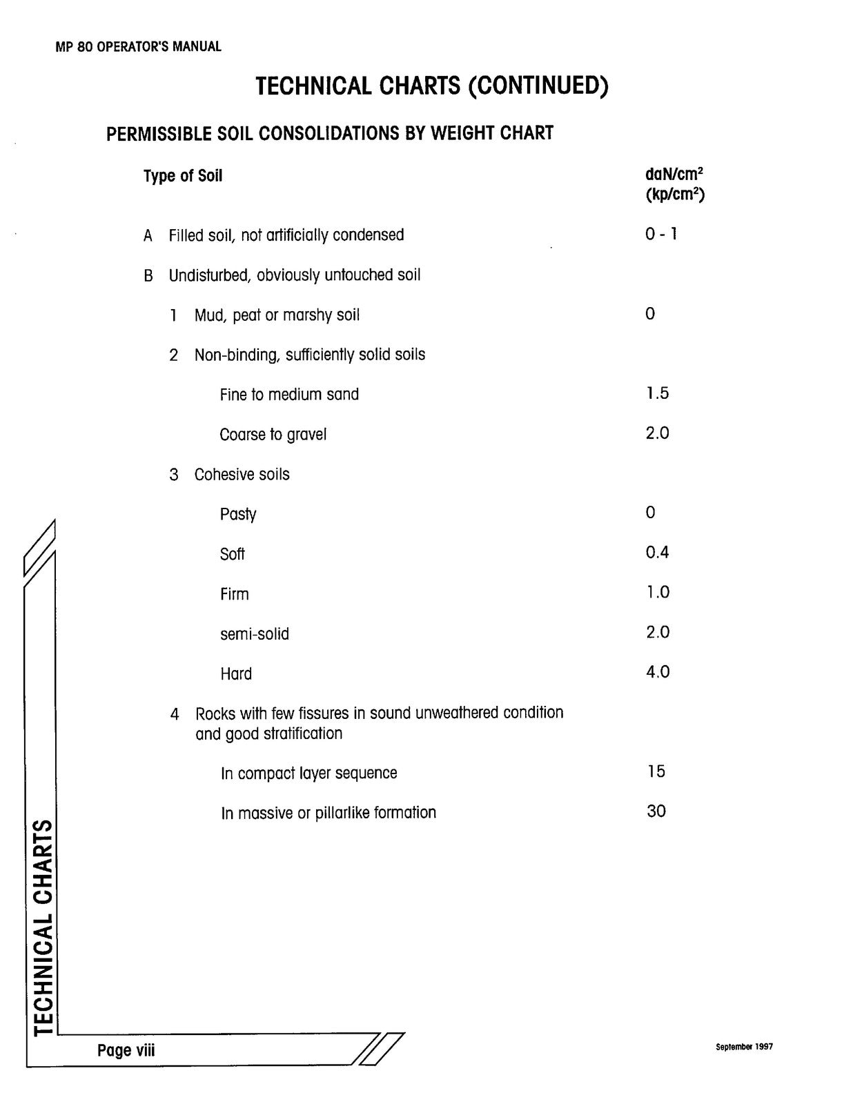 TEREX AERIALS MP 80 Self-Propelled Boom Operator Maintenance Manual 1997 - BOUND