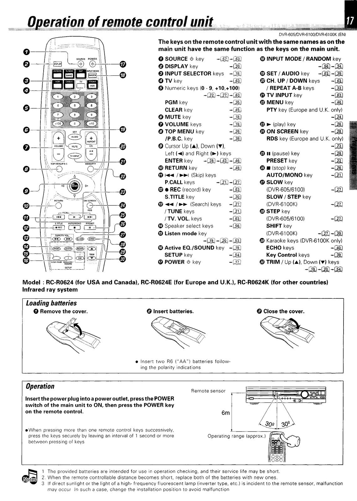 KENWOOD DVR-605 DVR-6100 DVR-6100K DVD Receiver Instruction Manual - WIRE BOUND