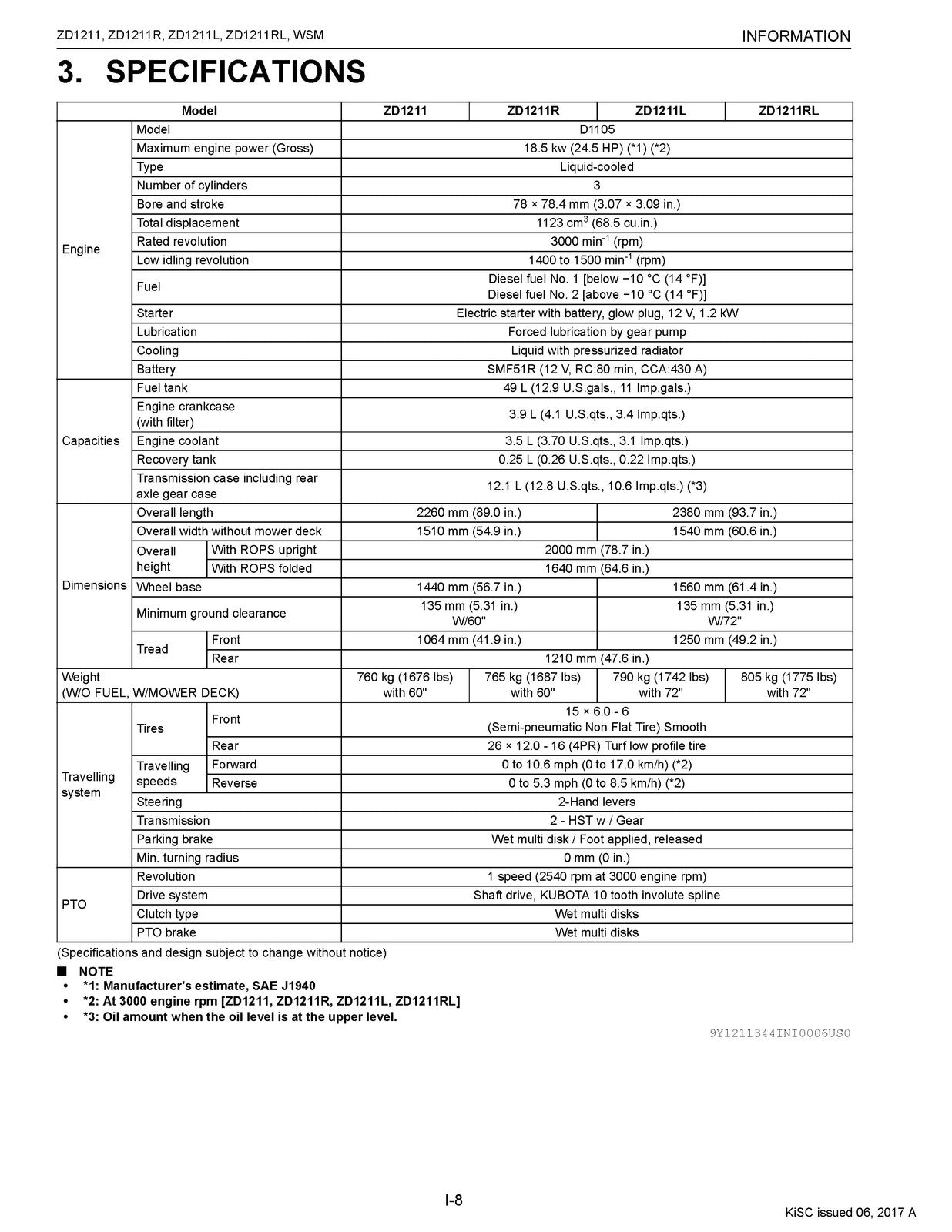 KUBOTA ZD1211 ZD1211R ZD1211L ZD1211RL Workshop Manual 2017, FOLDOUTS