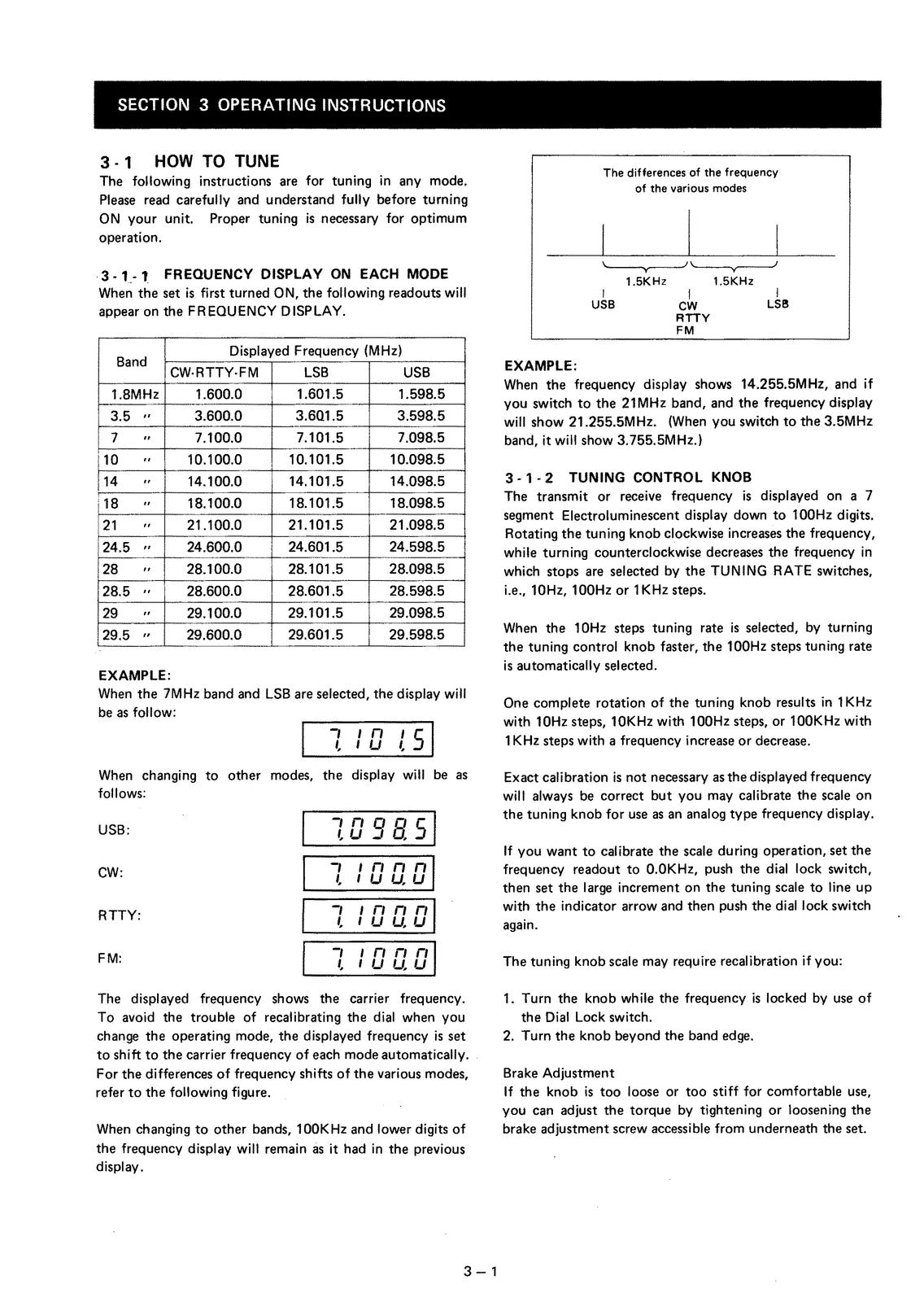 ICOM IC-740 HF Transceiver Service Manual - BOUND - COVERS - XL FOLDOUT PAGES