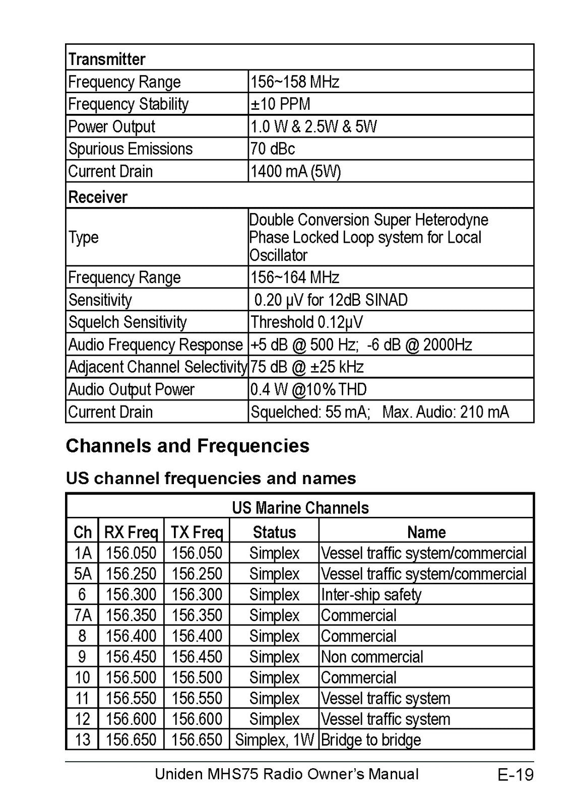 UNIDEN MHS75 VHF Marine Radio Owners Manual - STEEL WIRE BOUND - TOUGH COVERS