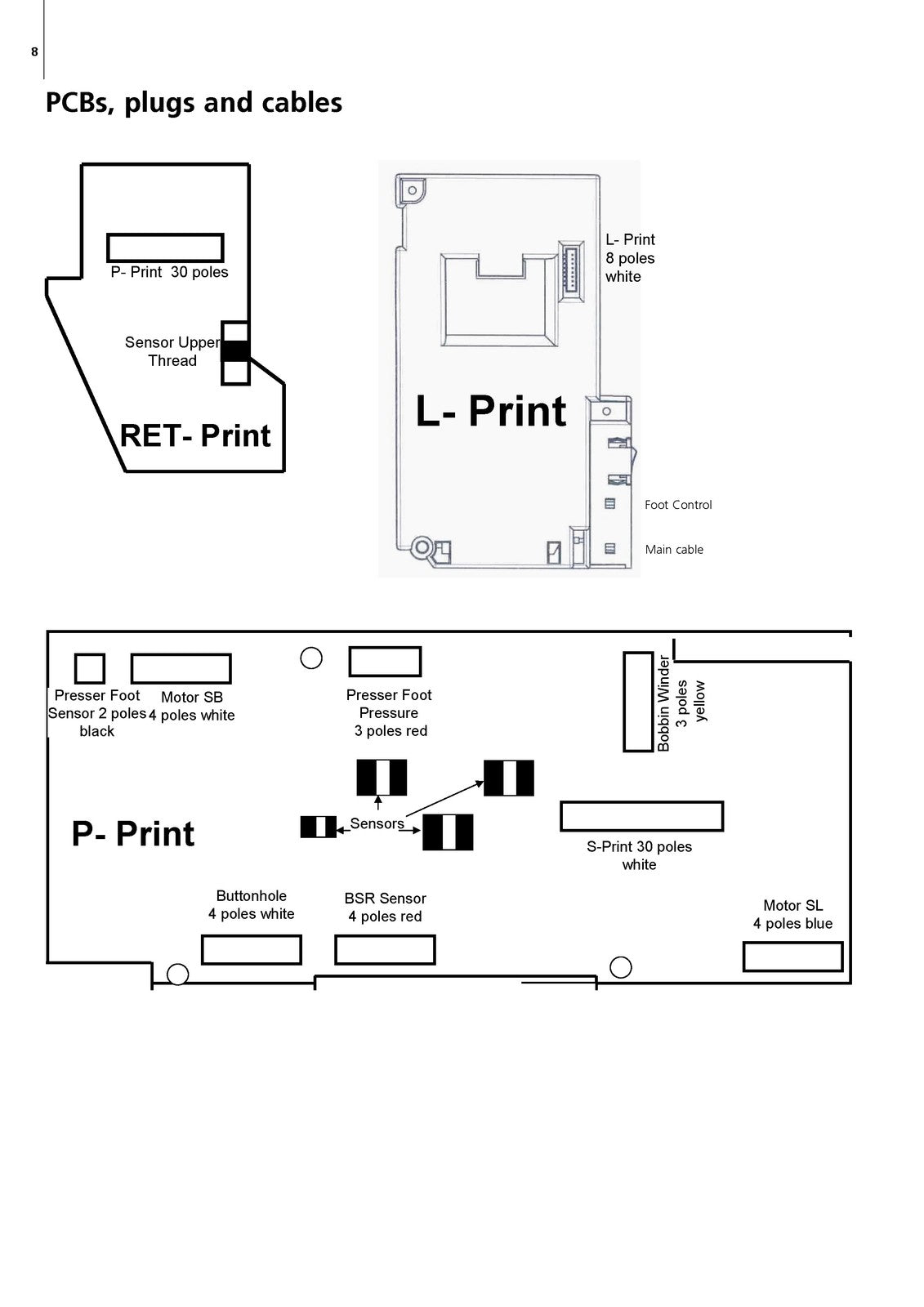 BERNINA Aurora 430 440 QE SERVICE MANUAL - STEEL WIRE BOUND - PROTECTIVE COVERS