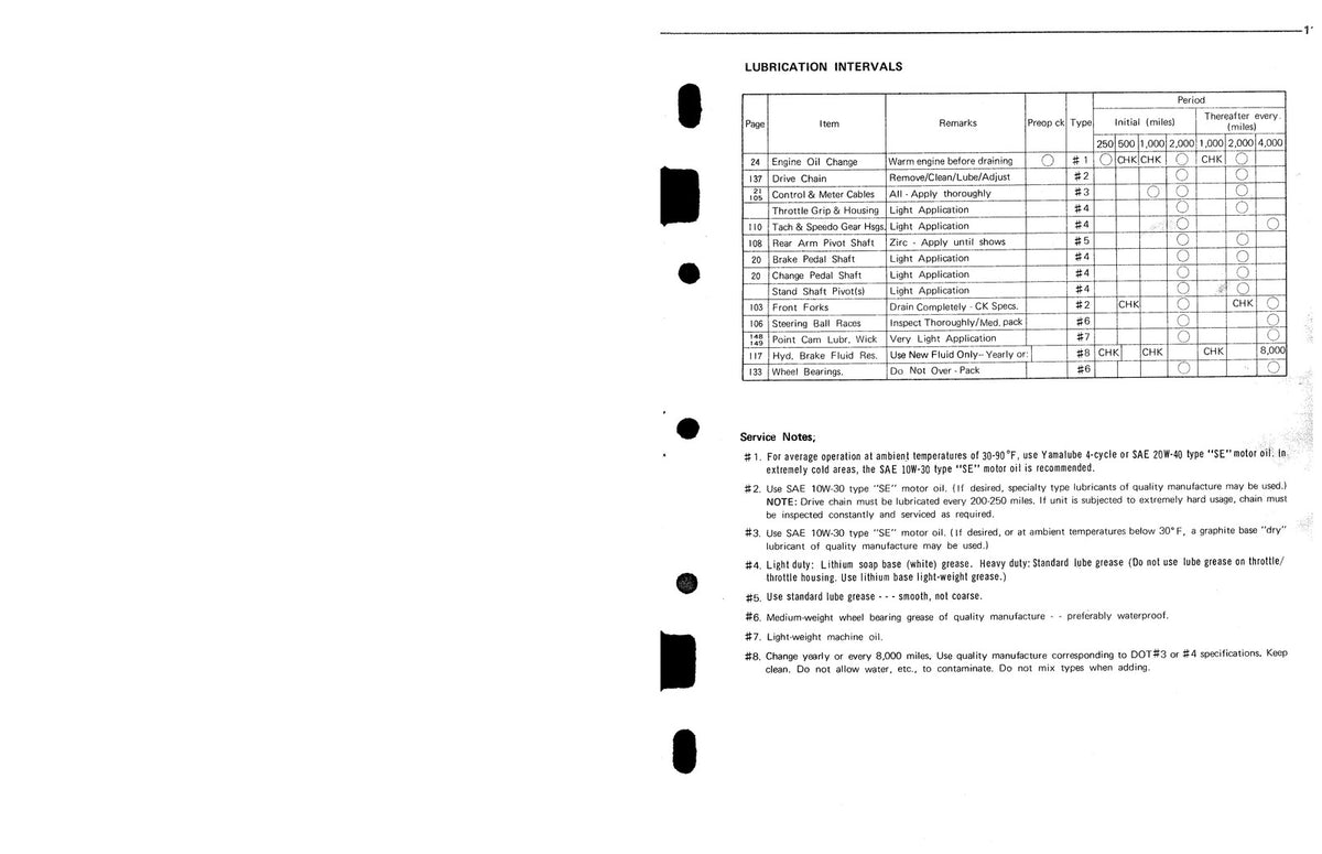 YAMAHA TX500 TX500A Service Manual - STEEL WIRE BOUND - PROTECTIVE COVERS