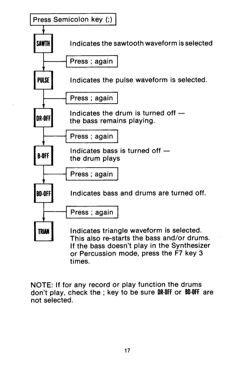 KAWASAKI Rhythm Rocker Instruction Manual - STEEL WIRE BOUND - PROTECTIVE COVERS