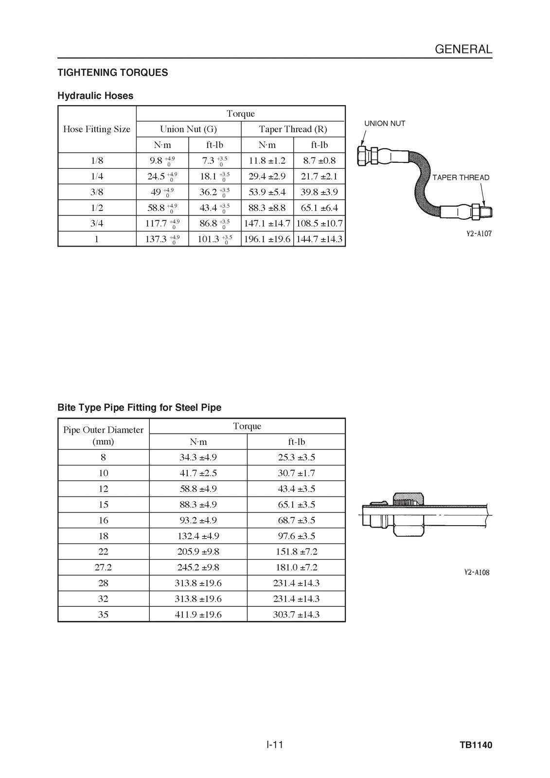 TAKEUCHI TB1140 Hydraulic Excavator Service Manual SN 51400007 Up, FOLDOUTS