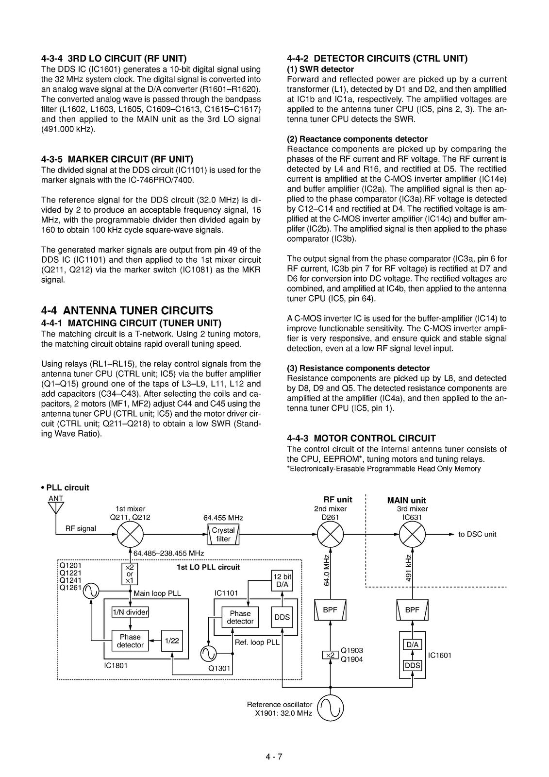 ICOM IC-7400 HF VHF Transceiver Service Manual - BOUND - COVERS - XL FOLDOUTS