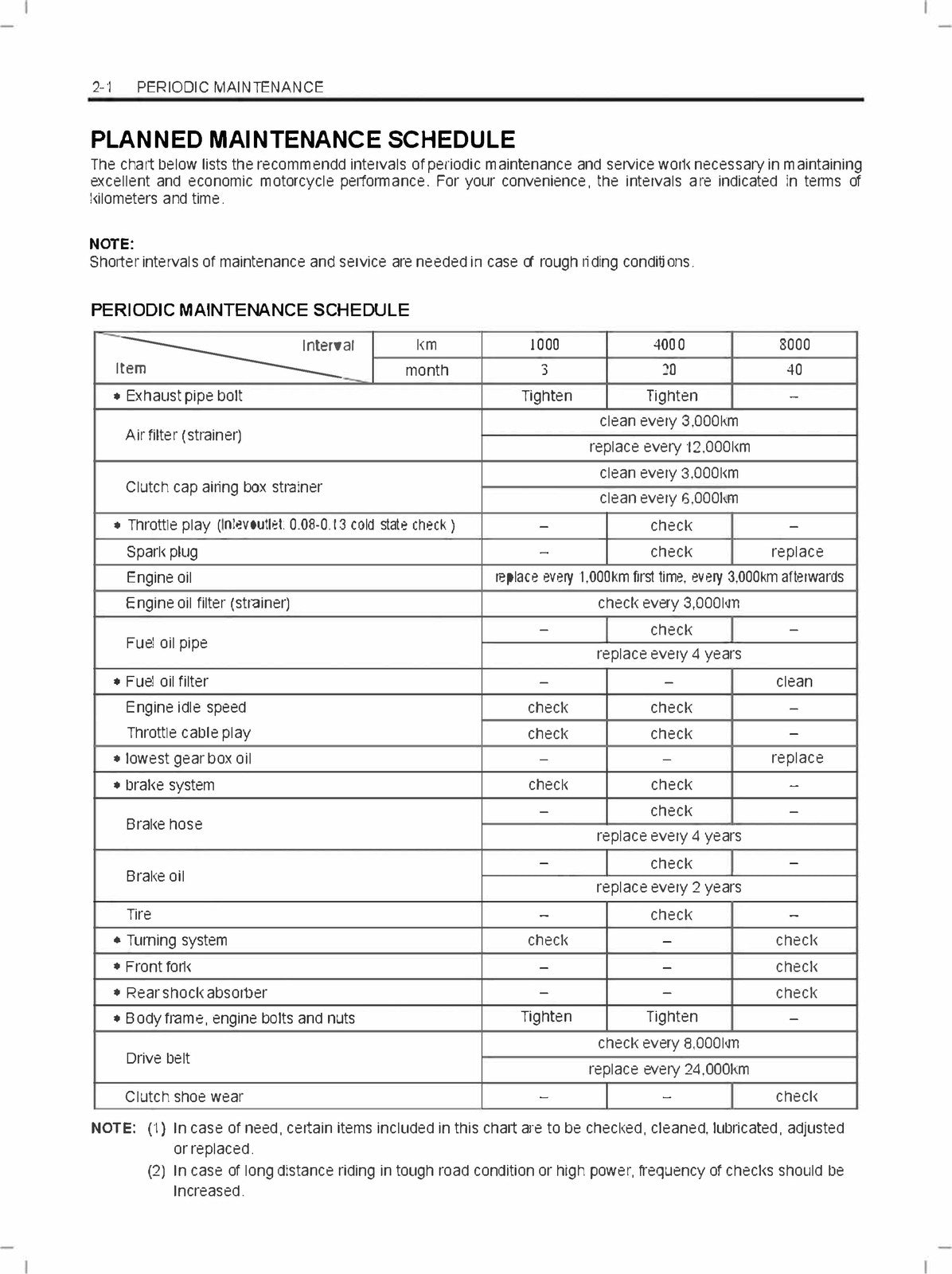 SUZUKI AN125HK Motorcycle Service Manual - STEEL WIRE BOUND - PROTECTIVE COVERS