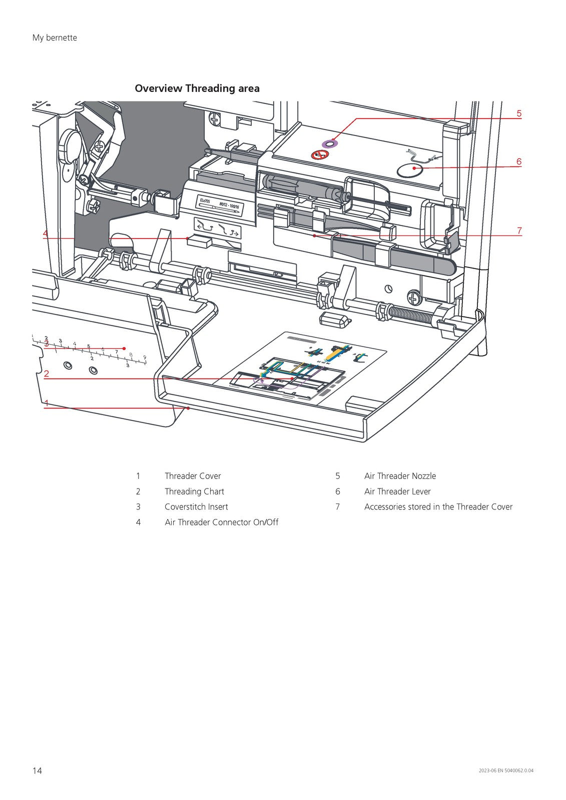 BERNINA Bernette B62 Serger Instruction Manual - STEEL WIRE BOUND - TOUGH COVERS