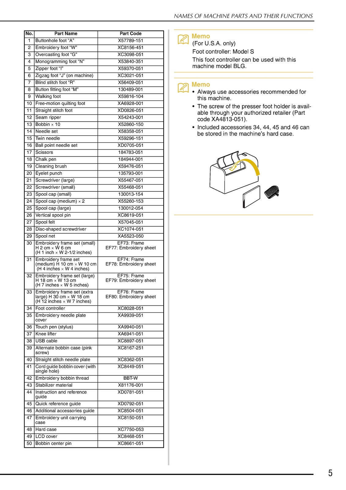 BABY LOCK Ellegante BLG Sewing Machine Instruction Manual - WIRE BOUND - COVERS