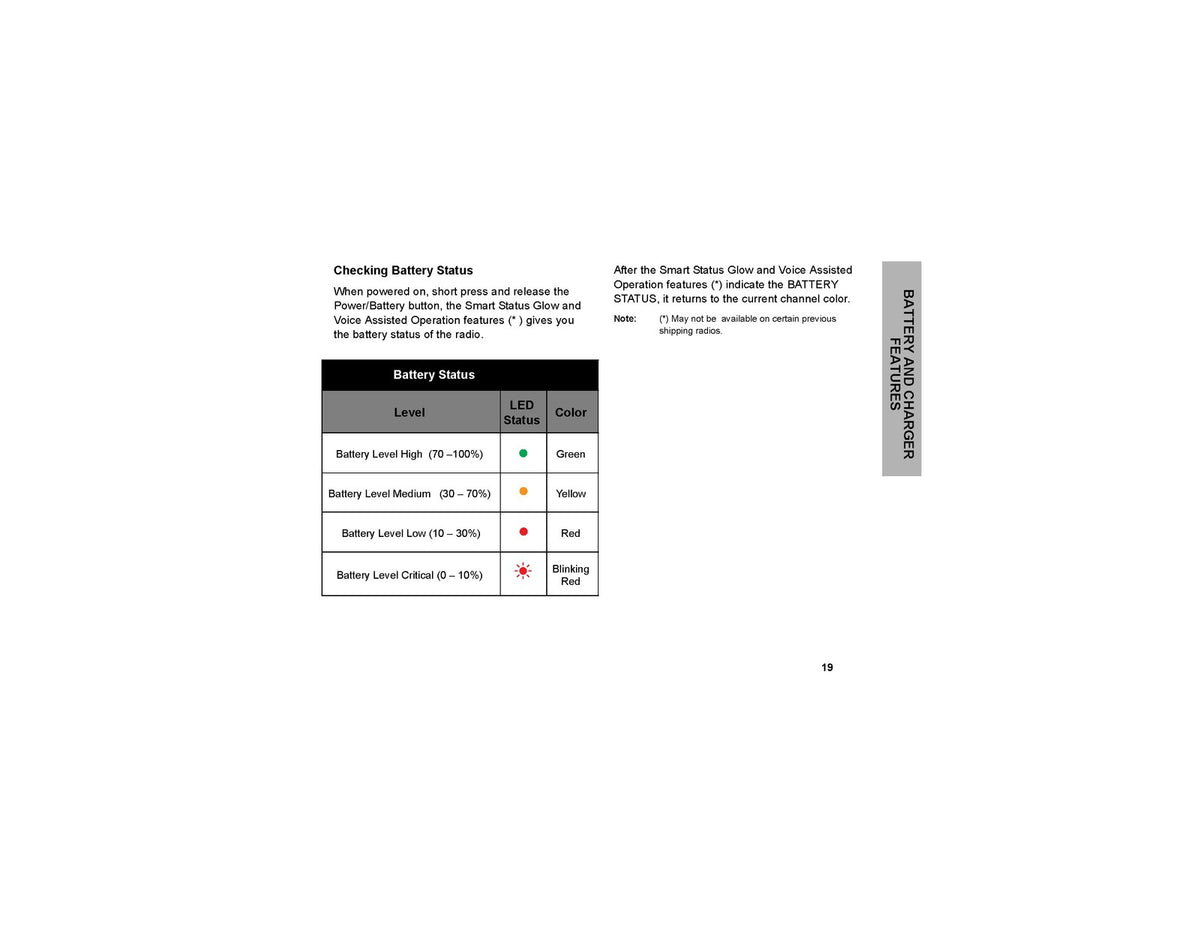 MOTOROLA CLP1010 CLP1040 CLP1060 Two-Way Radio User Guide Manual - WIRE BOUND
